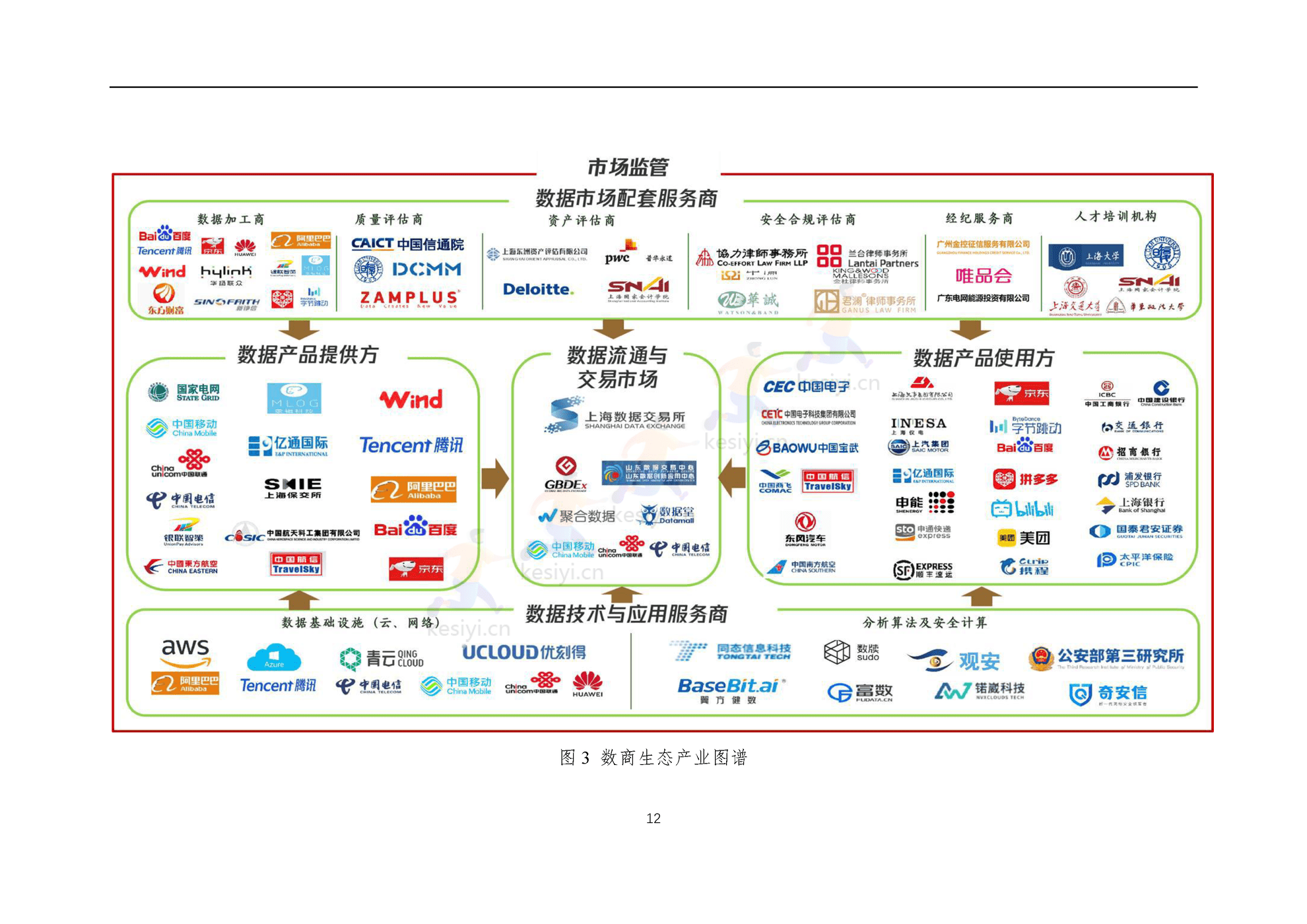 全国数商产业发展报告(2022)-上海市数商协会 全国数商产业发展报告(2022)-上海市数商协会