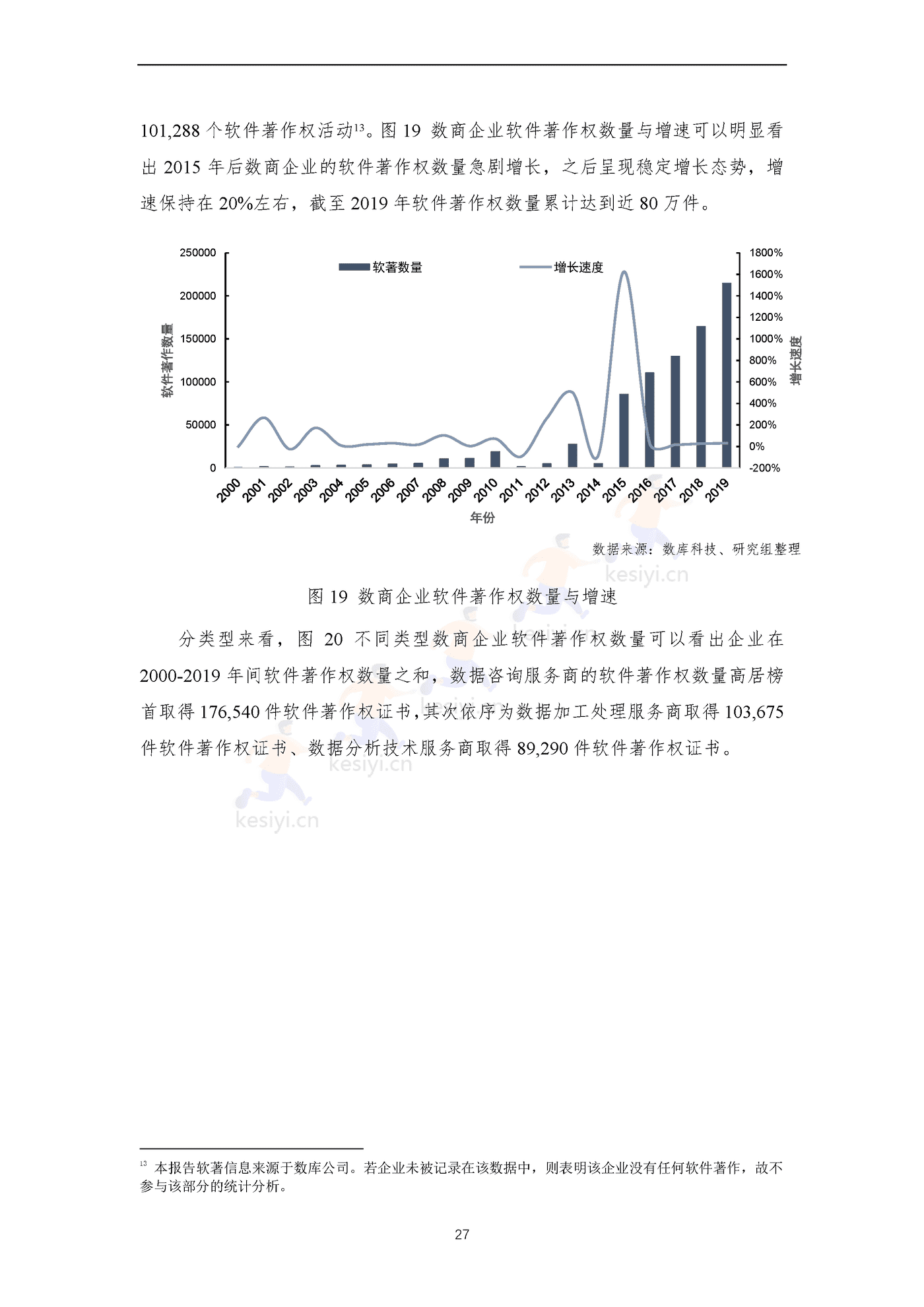 全国数商产业发展报告(2022)-上海市数商协会 全国数商产业发展报告(2022)-上海市数商协会