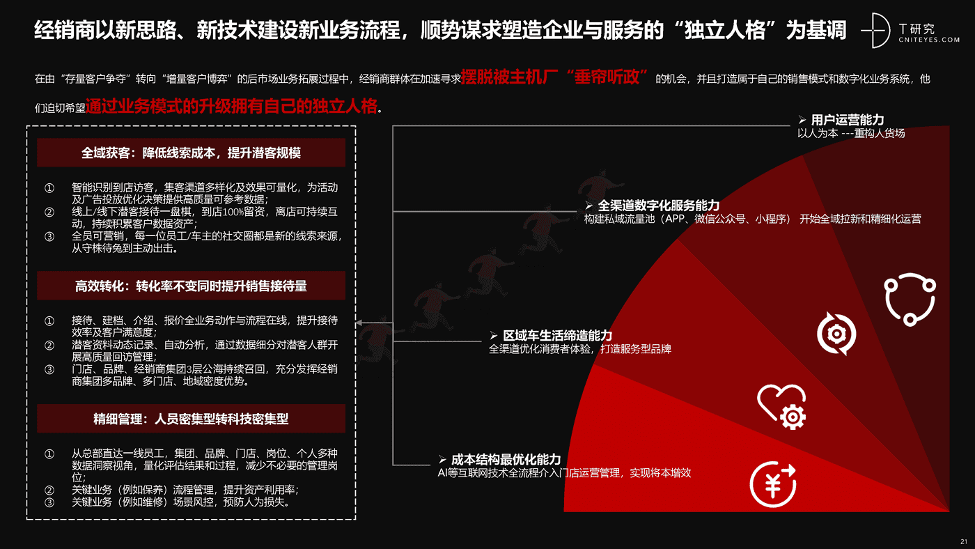 培育增长新动能:中国汽车后市场数字化能力升级与创新洞察-T研究 培育增长新动能:中国汽车后市场数字化能力升级与创新洞察-T研究