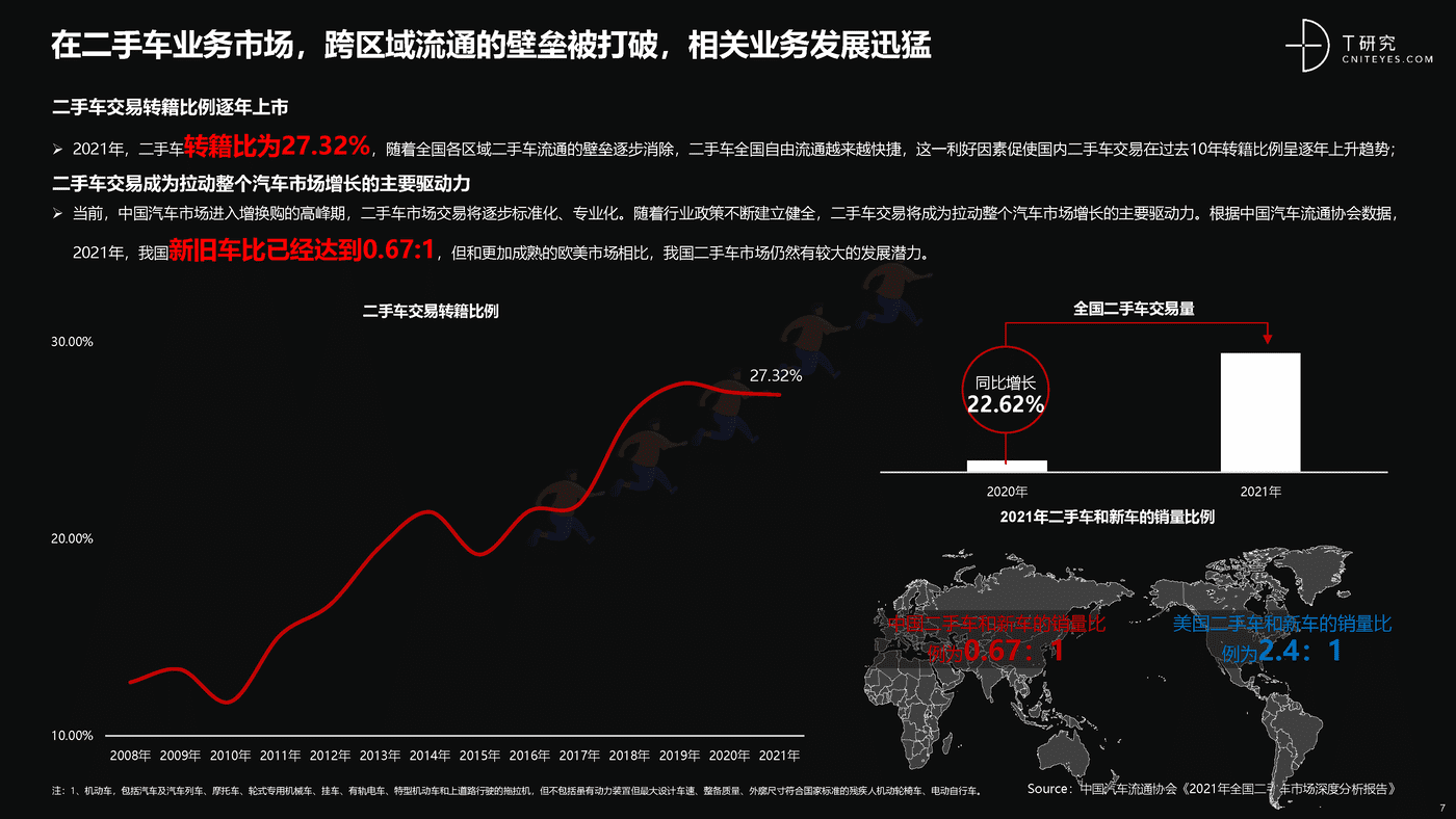 培育增长新动能:中国汽车后市场数字化能力升级与创新洞察-T研究 培育增长新动能:中国汽车后市场数字化能力升级与创新洞察-T研究