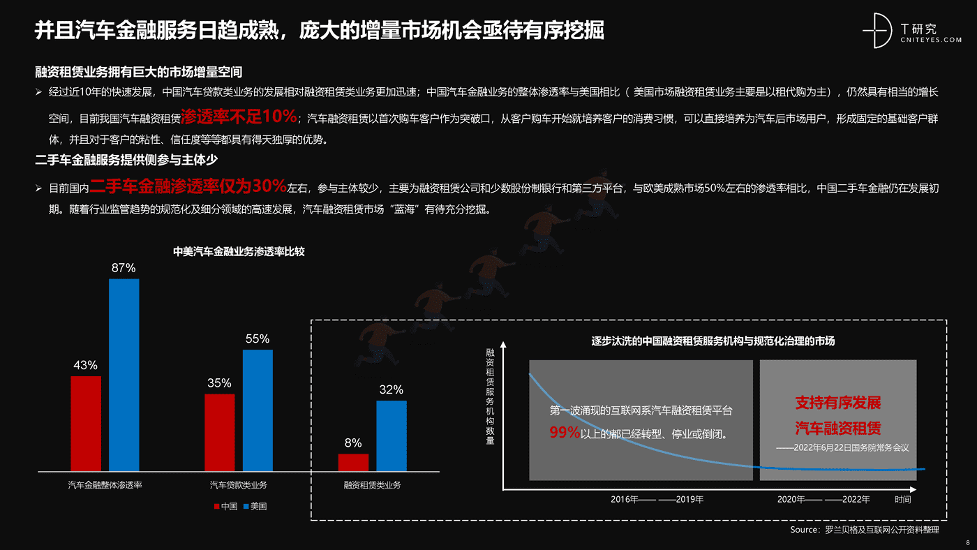 培育增长新动能:中国汽车后市场数字化能力升级与创新洞察-T研究 培育增长新动能:中国汽车后市场数字化能力升级与创新洞察-T研究