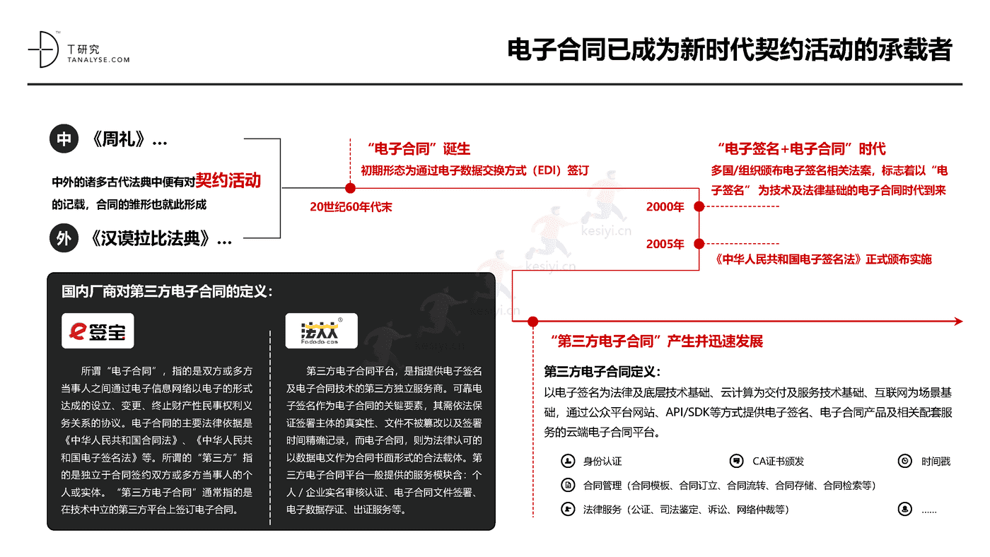 2018年中国第三方电子合同市场及应用行业研究报告(完整版)-T研究 2018年中国第三方电子合同市场及应用行业研究报告(完整版)-T研究
