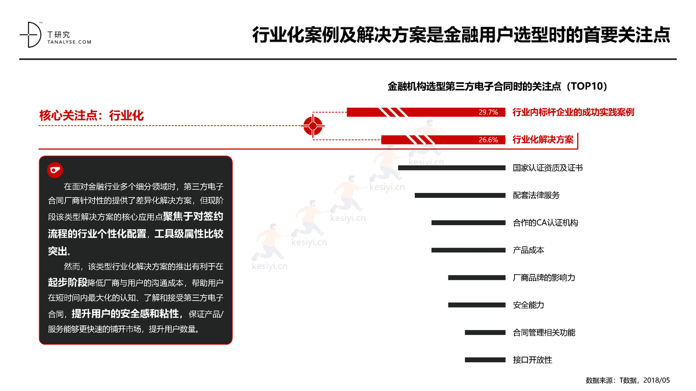 2018年中国第三方电子合同市场及应用行业研究报告(完整版)-T研究 2018年中国第三方电子合同市场及应用行业研究报告(完整版)-T研究