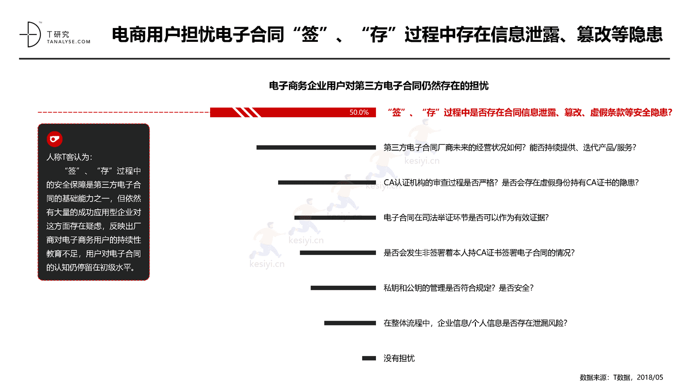 2018年中国第三方电子合同市场及应用行业研究报告(完整版)-T研究 2018年中国第三方电子合同市场及应用行业研究报告(完整版)-T研究
