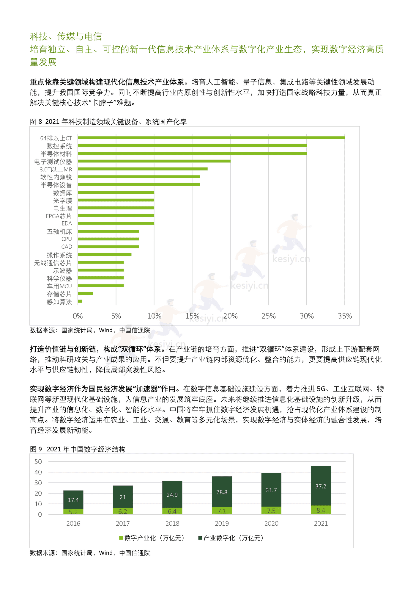 德勤(Deloitte):二十大后国民经济及行业机遇展望 德勤(Deloitte):二十大后国民经济及行业机遇展望