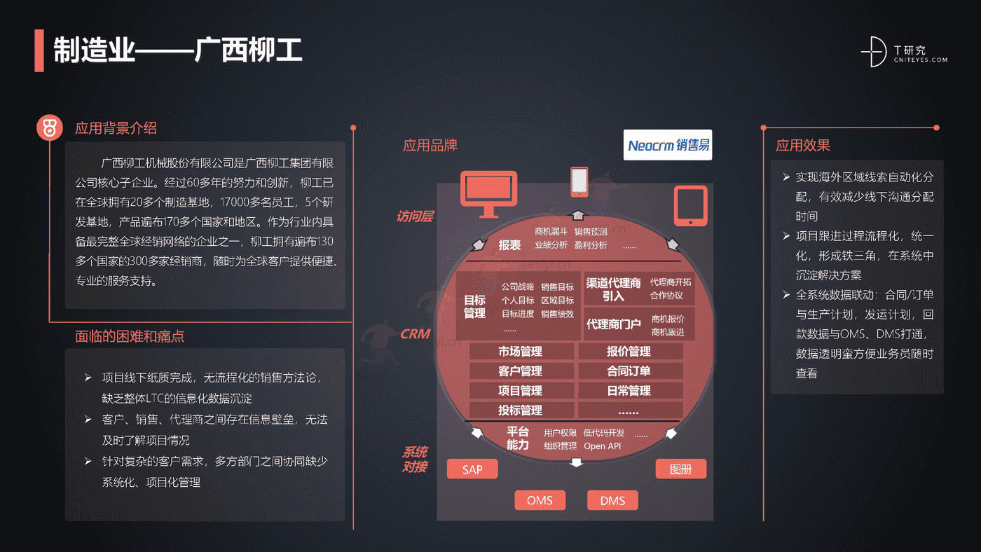2022中国CRM全景产业研究报告-T研究 2022中国CRM全景产业研究报告-T研究