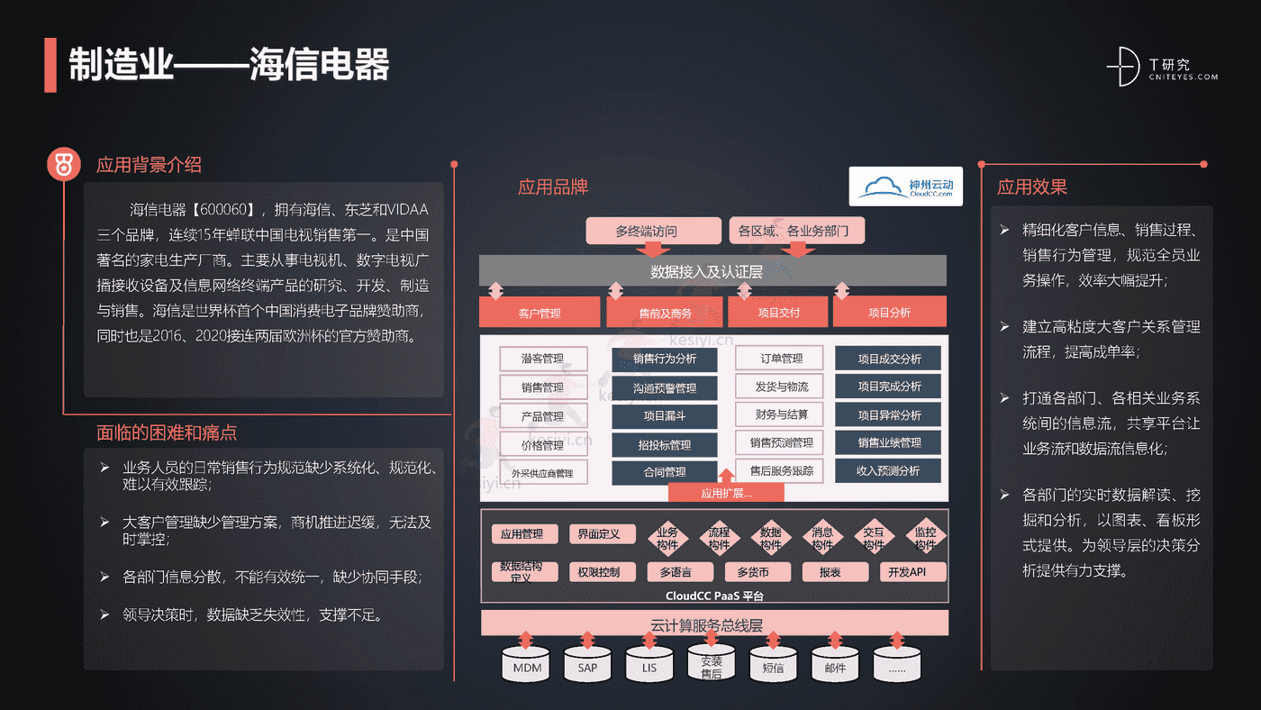 2022中国CRM全景产业研究报告-T研究 2022中国CRM全景产业研究报告-T研究