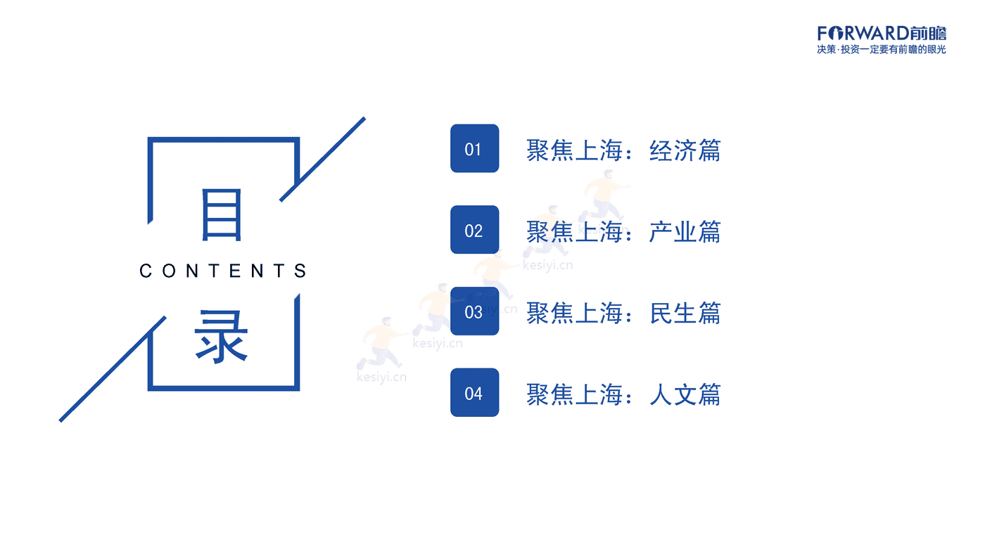 2022年上海市产业全景分析报告-前瞻产业研究院 2022年上海市产业全景分析报告-前瞻产业研究院