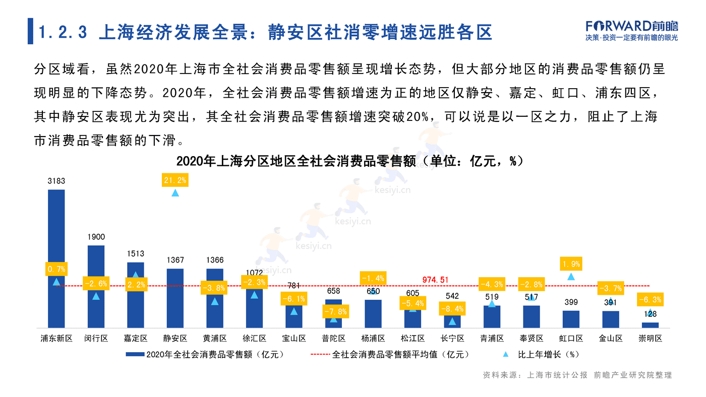 2022年上海市产业全景分析报告-前瞻产业研究院 2022年上海市产业全景分析报告-前瞻产业研究院