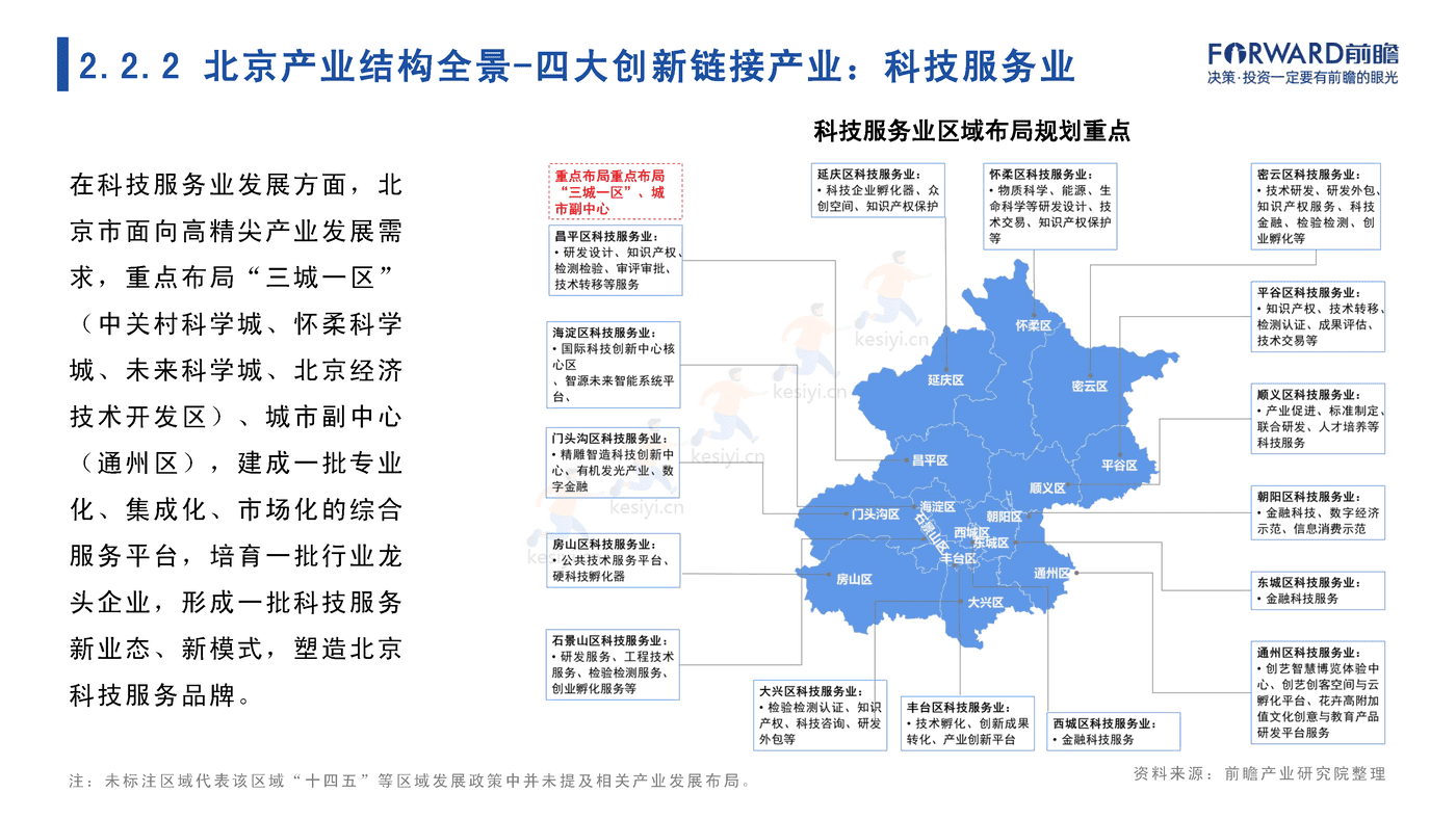 2022年北京市产业全景分析报告-前瞻产业研究院 2022年北京市产业全景分析报告-前瞻产业研究院