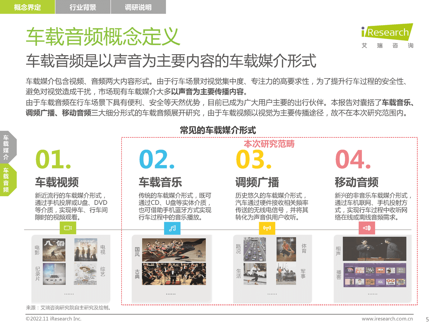 2022-2023年车载空间用户收听行为洞察及趋势报告-艾瑞咨询 2022-2023年车载空间用户收听行为洞察及趋势报告-艾瑞咨询