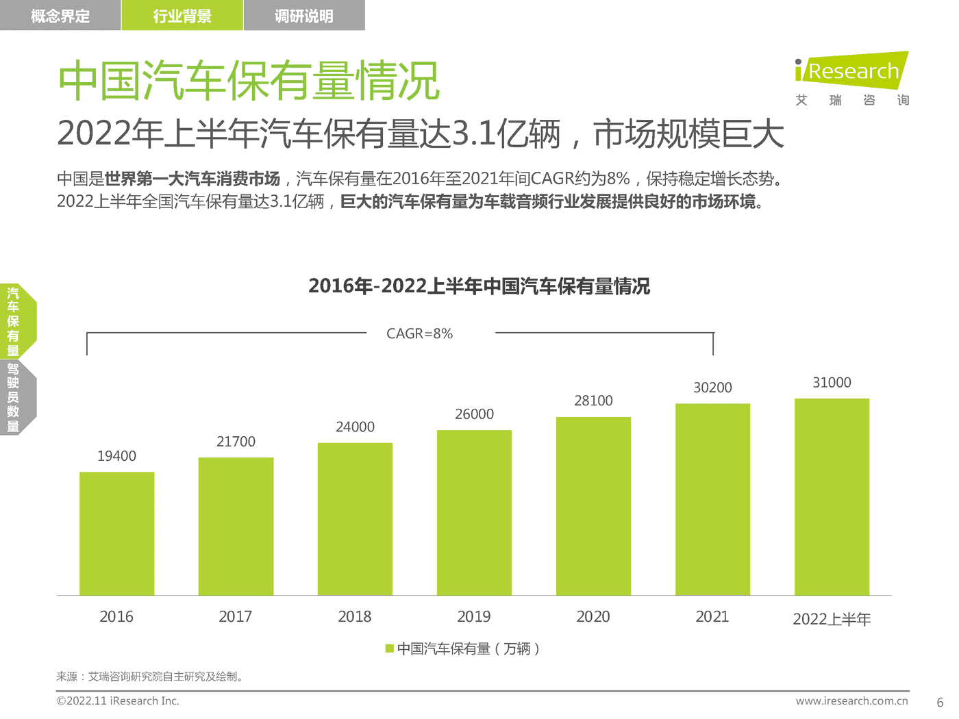 2022-2023年车载空间用户收听行为洞察及趋势报告-艾瑞咨询 2022-2023年车载空间用户收听行为洞察及趋势报告-艾瑞咨询
