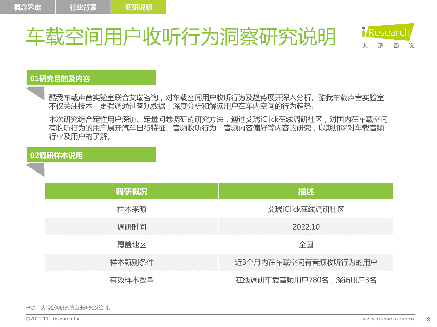2022-2023年车载空间用户收听行为洞察及趋势报告-艾瑞咨询 2022-2023年车载空间用户收听行为洞察及趋势报告-艾瑞咨询