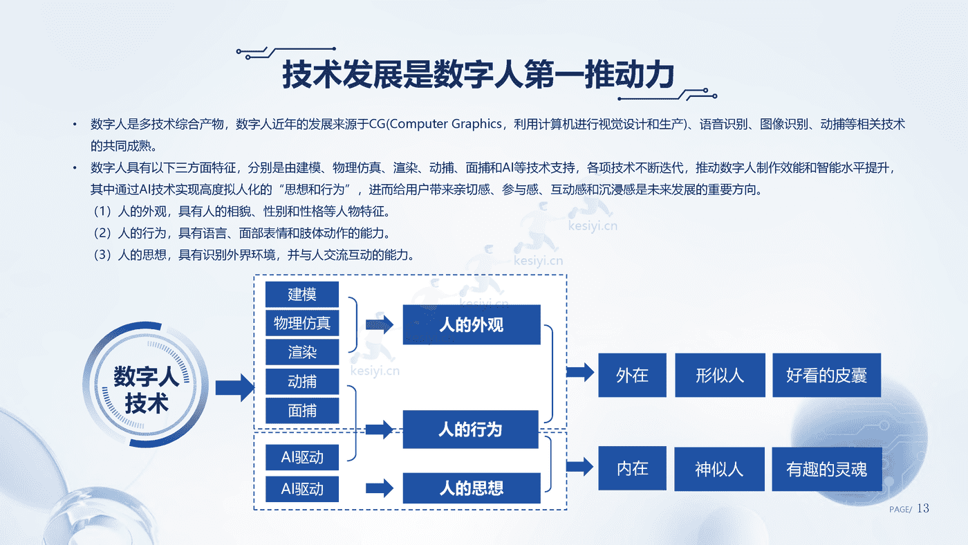 数字人产业发展趋势报告(2023)-腾讯研究院 数字人产业发展趋势报告(2023)-腾讯研究院