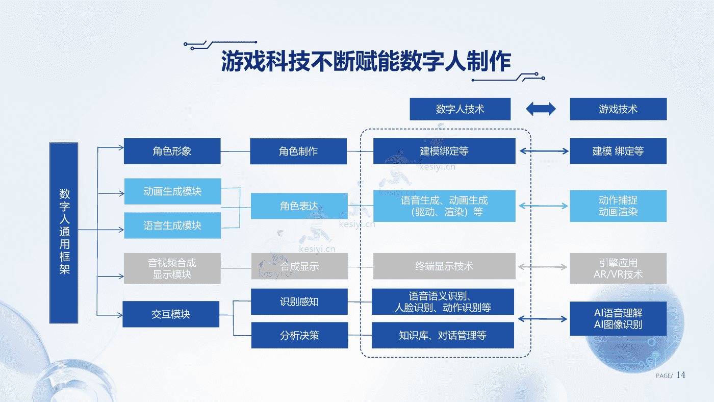 数字人产业发展趋势报告(2023)-腾讯研究院 数字人产业发展趋势报告(2023)-腾讯研究院