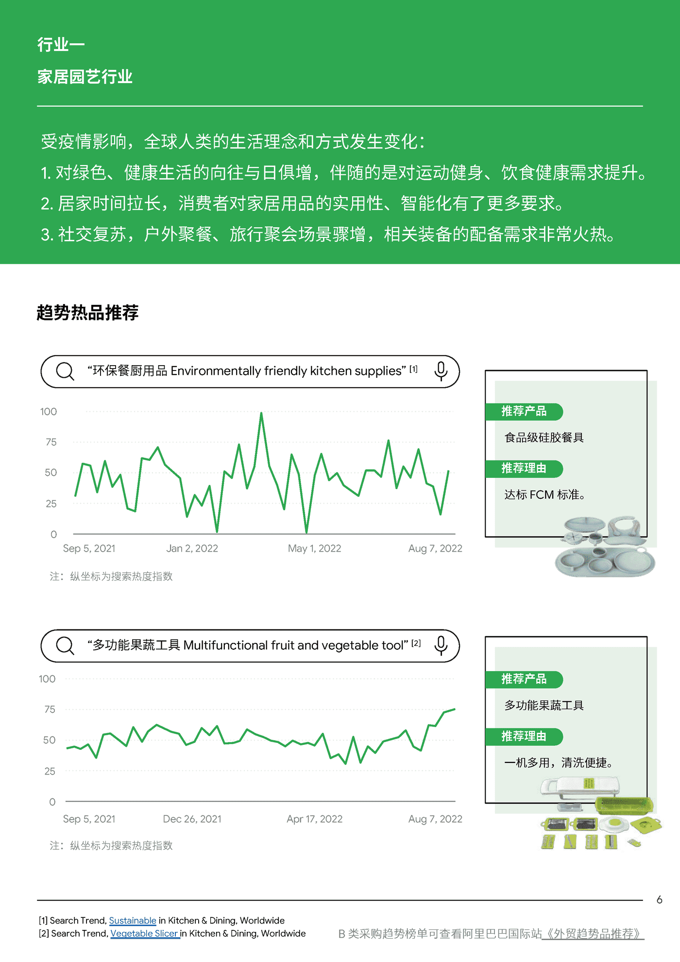 2022全球TOP100外贸趋势品推荐报告-Google&阿里巴巴 2022全球TOP100外贸趋势品推荐报告-Google&阿里巴巴