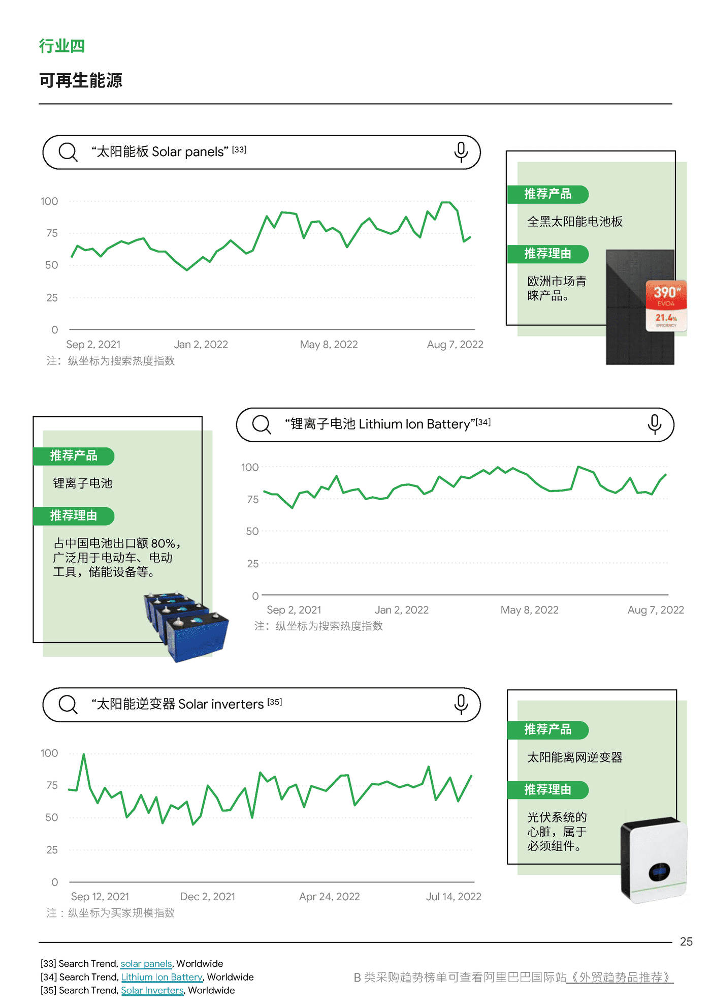 2022全球TOP100外贸趋势品推荐报告-Google&阿里巴巴 2022全球TOP100外贸趋势品推荐报告-Google&阿里巴巴