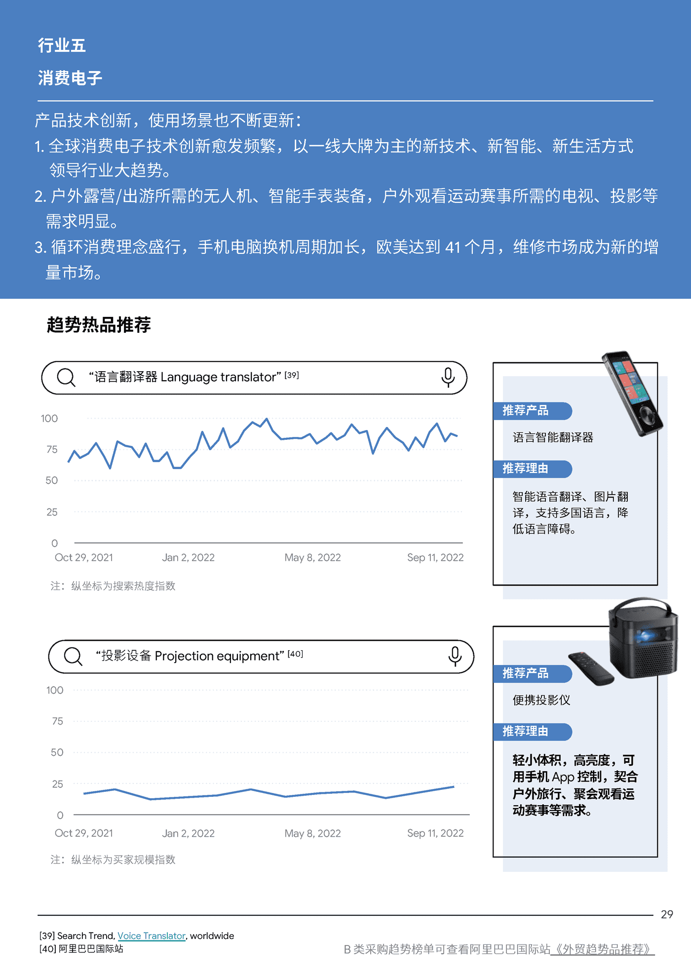 2022全球TOP100外贸趋势品推荐报告-Google&阿里巴巴 2022全球TOP100外贸趋势品推荐报告-Google&阿里巴巴