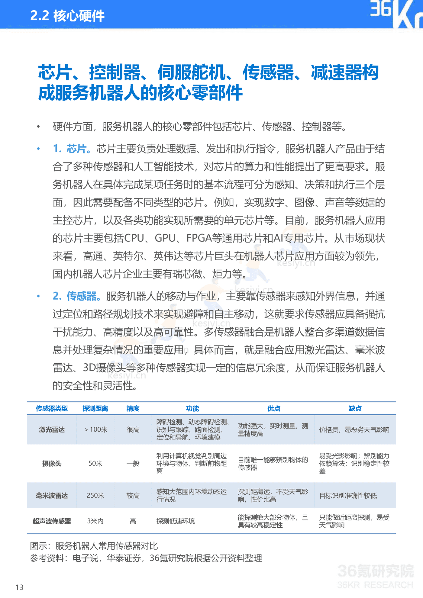 36Kr-2022年中国服务机器人行业研究报告 36Kr-2022年中国服务机器人行业研究报告