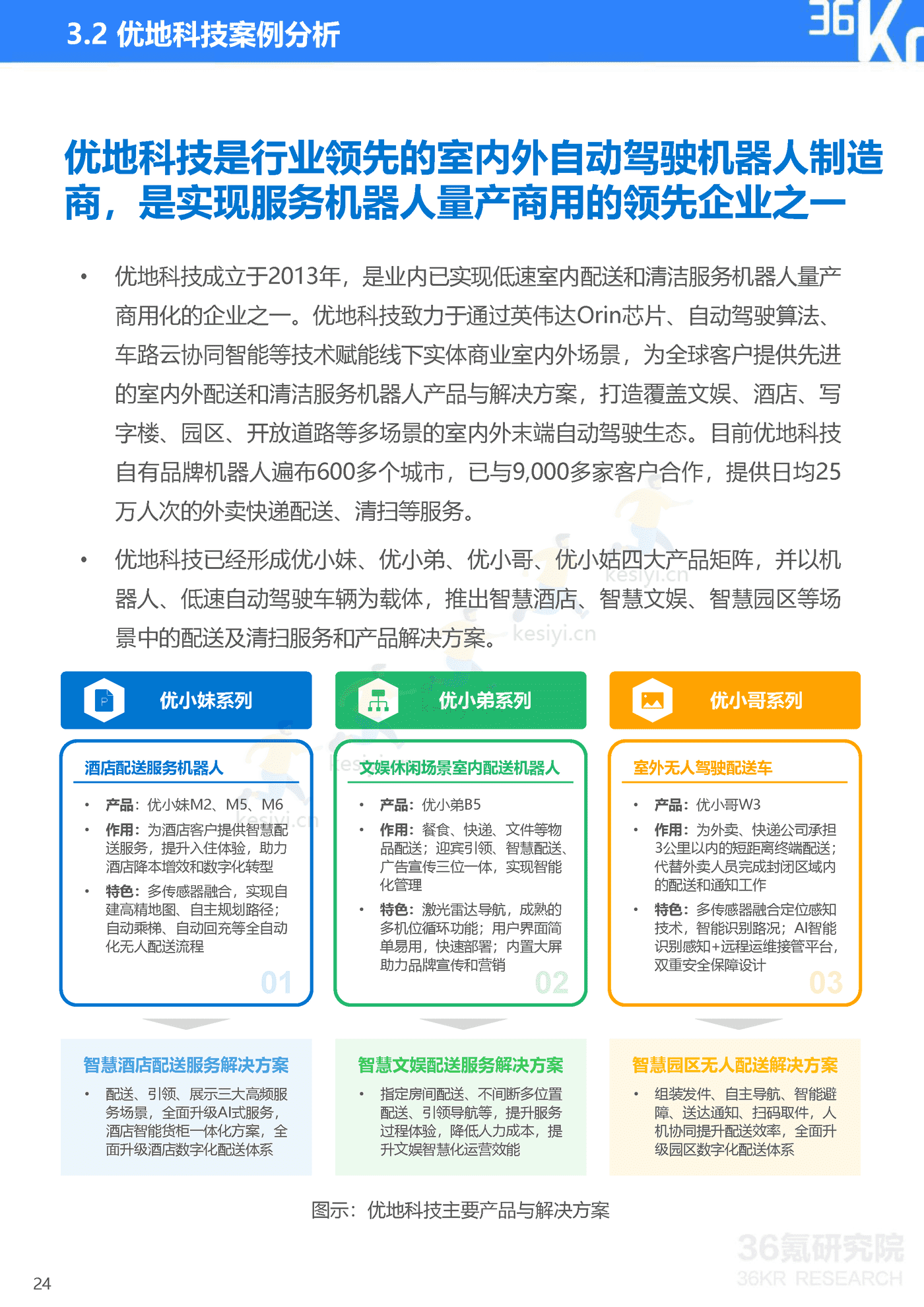 36Kr-2022年中国服务机器人行业研究报告 36Kr-2022年中国服务机器人行业研究报告