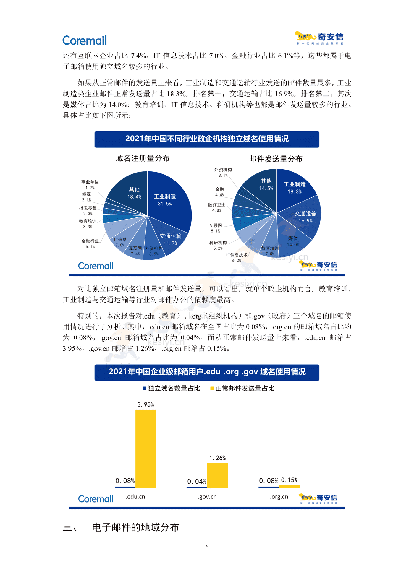 2021中国企业邮箱安全性研究报告-奇安信 2021中国企业邮箱安全性研究报告-奇安信