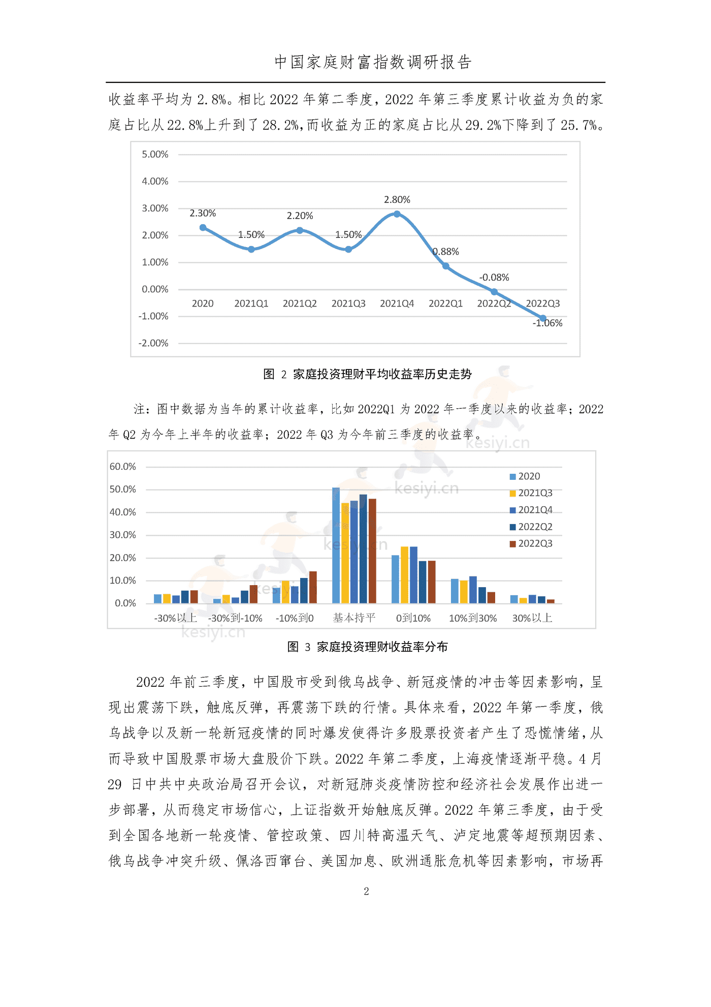 中国家庭财富指数调研报告:疫情下中国家庭的财富变动趋势2022_Q3-西南财经大学&蚂蚁集 中国家庭财富指数调研报告:疫情下中国家庭的财富变动趋势2022_Q3-西南财经大学&蚂蚁集