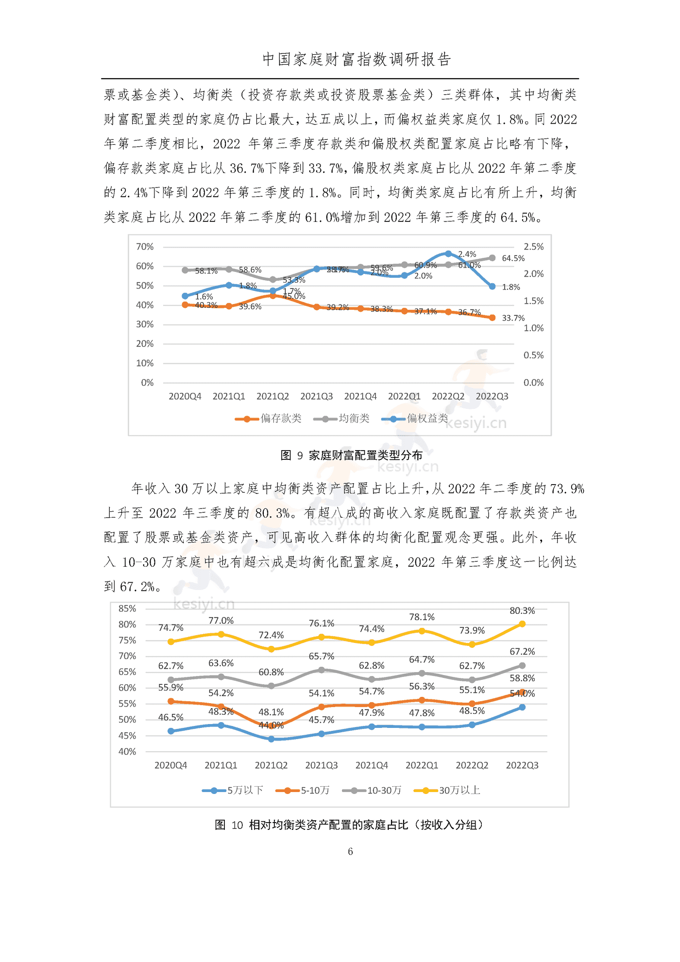 中国家庭财富指数调研报告:疫情下中国家庭的财富变动趋势2022_Q3-西南财经大学&蚂蚁集 中国家庭财富指数调研报告:疫情下中国家庭的财富变动趋势2022_Q3-西南财经大学&蚂蚁集