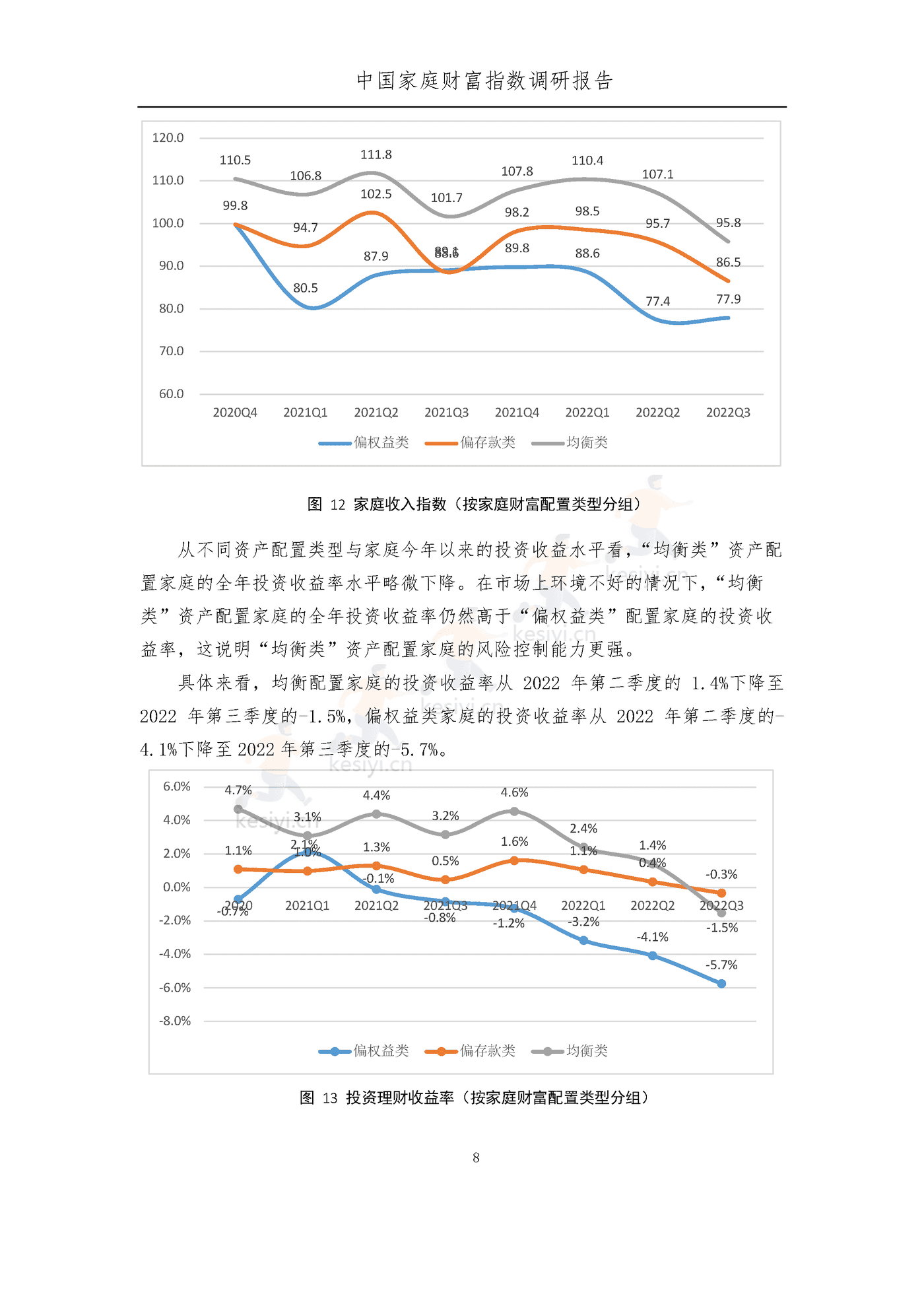 中国家庭财富指数调研报告:疫情下中国家庭的财富变动趋势2022_Q3-西南财经大学&蚂蚁集 中国家庭财富指数调研报告:疫情下中国家庭的财富变动趋势2022_Q3-西南财经大学&蚂蚁集
