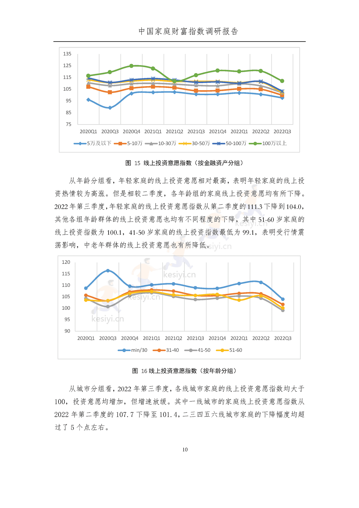中国家庭财富指数调研报告:疫情下中国家庭的财富变动趋势2022_Q3-西南财经大学&蚂蚁集 中国家庭财富指数调研报告:疫情下中国家庭的财富变动趋势2022_Q3-西南财经大学&蚂蚁集