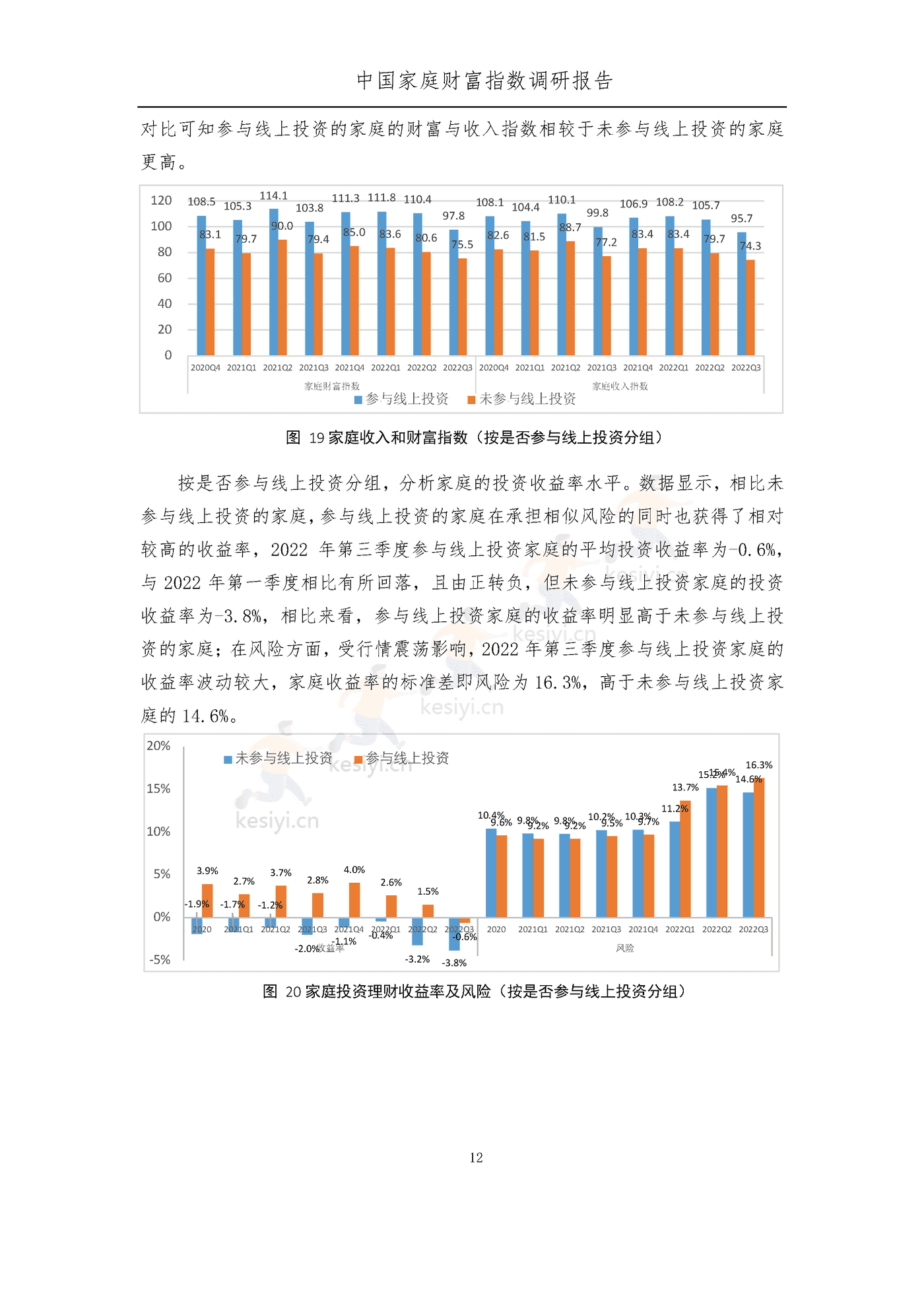 中国家庭财富指数调研报告:疫情下中国家庭的财富变动趋势2022_Q3-西南财经大学&蚂蚁集 中国家庭财富指数调研报告:疫情下中国家庭的财富变动趋势2022_Q3-西南财经大学&蚂蚁集