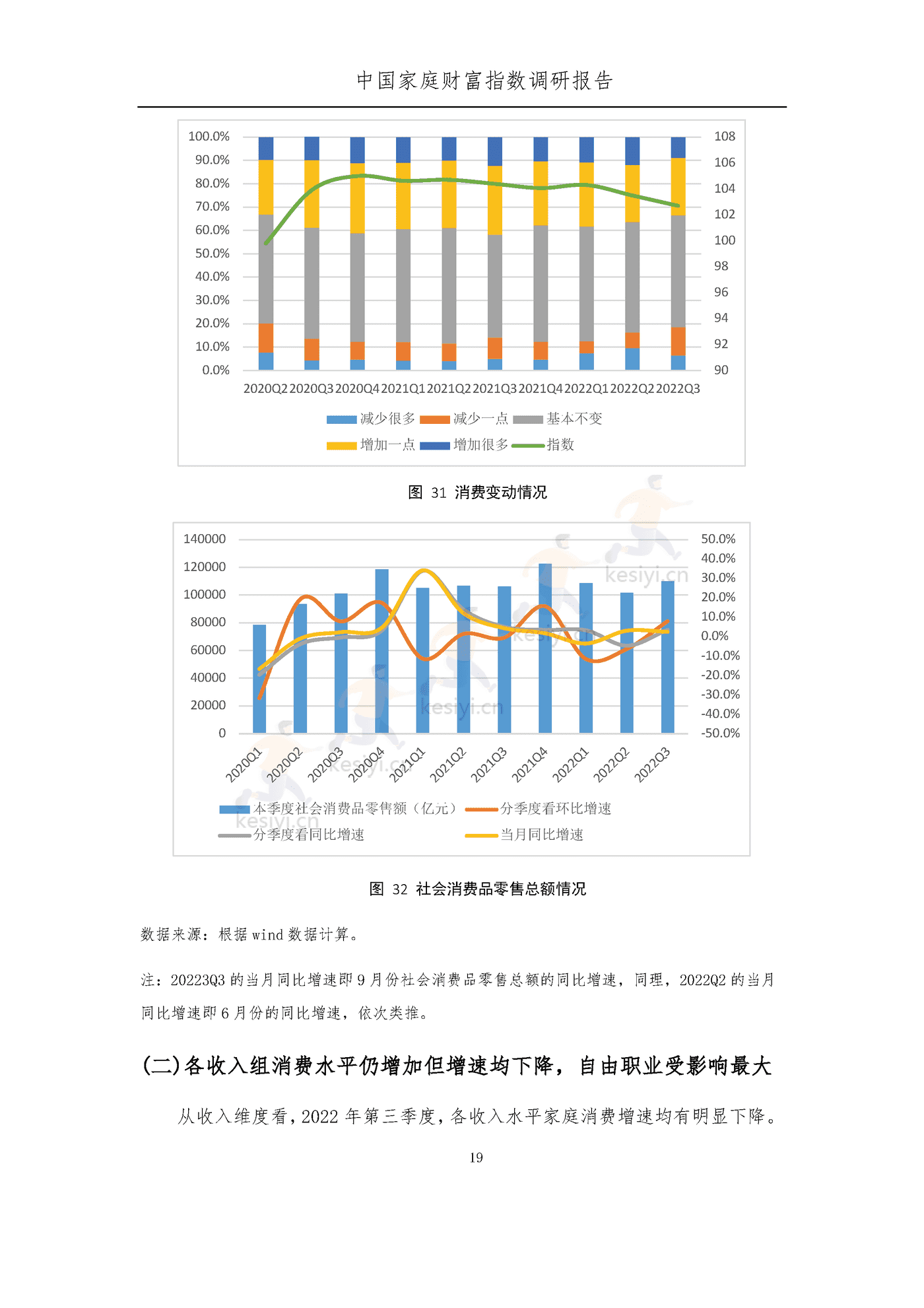 中国家庭财富指数调研报告:疫情下中国家庭的财富变动趋势2022_Q3-西南财经大学&蚂蚁集 中国家庭财富指数调研报告:疫情下中国家庭的财富变动趋势2022_Q3-西南财经大学&蚂蚁集