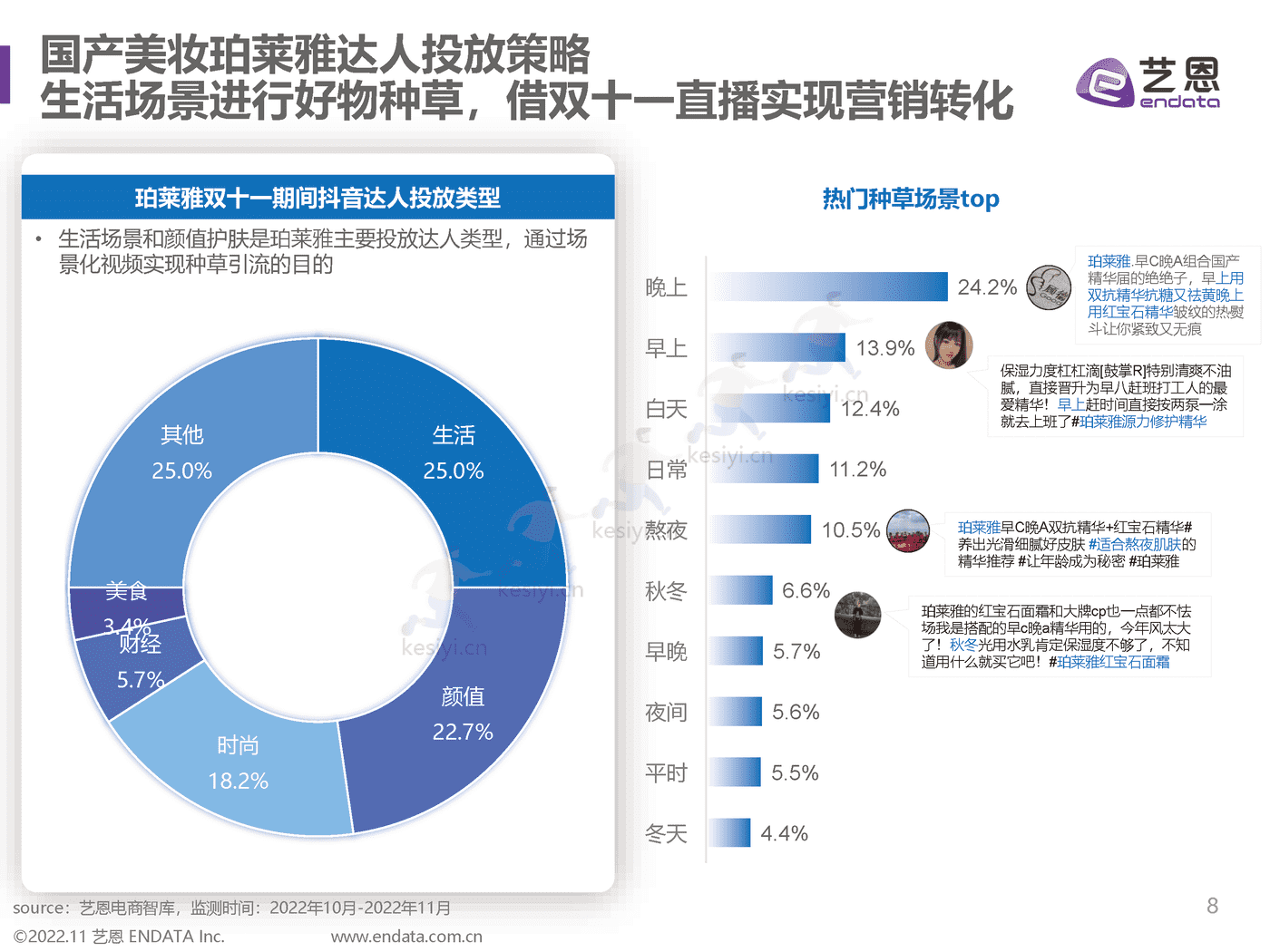 2022双11趋势洞察:直播间里焕发新生机-艺恩 2022双11趋势洞察:直播间里焕发新生机-艺恩