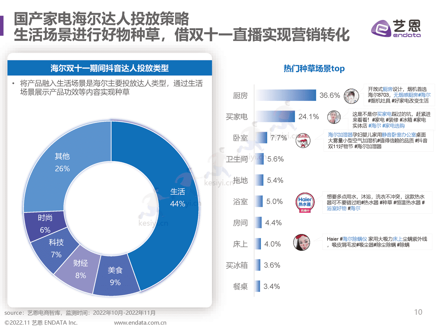 2022双11趋势洞察:直播间里焕发新生机-艺恩 2022双11趋势洞察:直播间里焕发新生机-艺恩