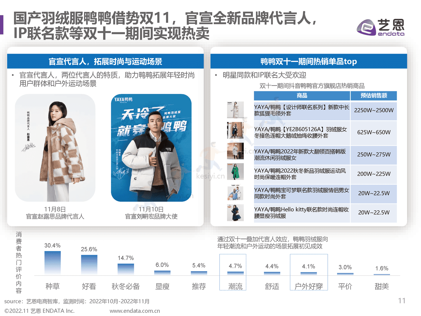 2022双11趋势洞察:直播间里焕发新生机-艺恩 2022双11趋势洞察:直播间里焕发新生机-艺恩