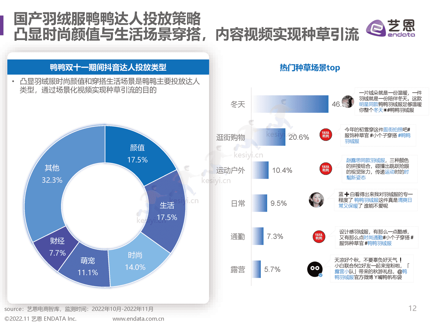 2022双11趋势洞察:直播间里焕发新生机-艺恩 2022双11趋势洞察:直播间里焕发新生机-艺恩