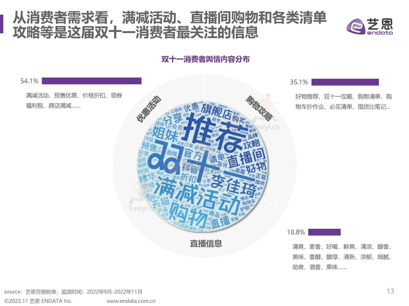 2022双11趋势洞察:直播间里焕发新生机-艺恩 2022双11趋势洞察:直播间里焕发新生机-艺恩