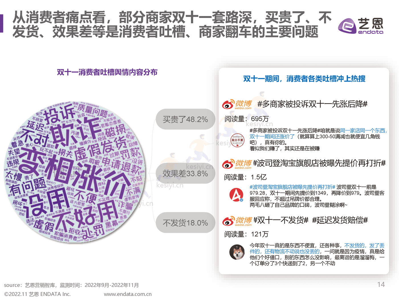 2022双11趋势洞察:直播间里焕发新生机-艺恩 2022双11趋势洞察:直播间里焕发新生机-艺恩