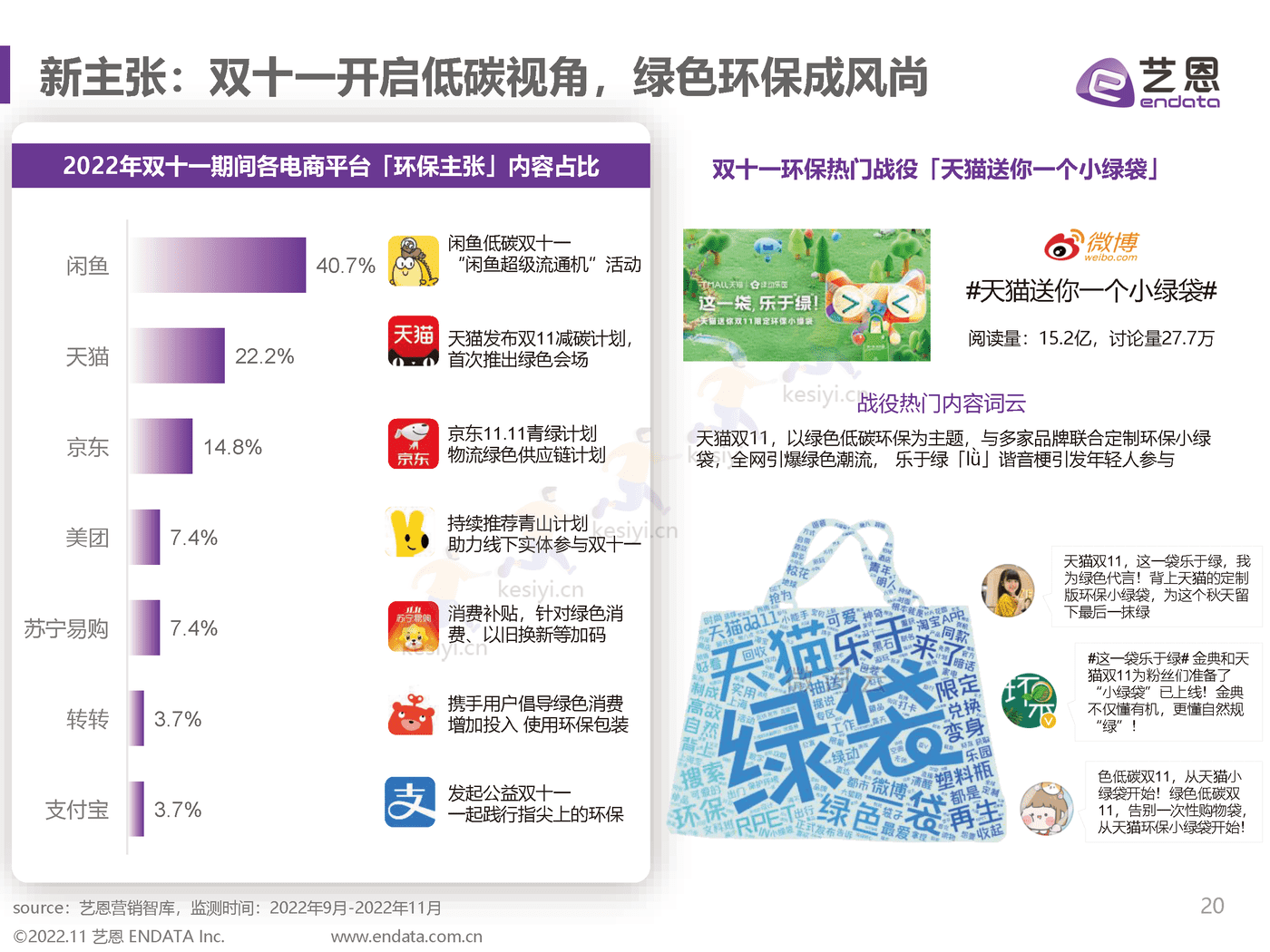 2022双11趋势洞察:直播间里焕发新生机-艺恩 2022双11趋势洞察:直播间里焕发新生机-艺恩