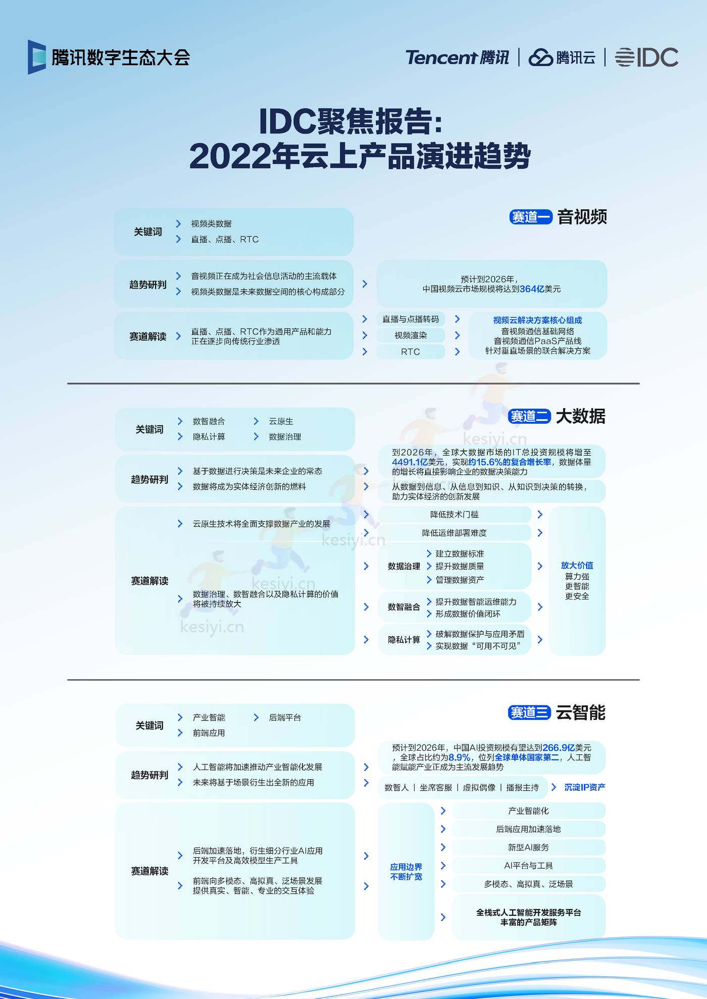 2022年云上产品演进趋势-IDC&腾讯 2022年云上产品演进趋势-IDC&腾讯