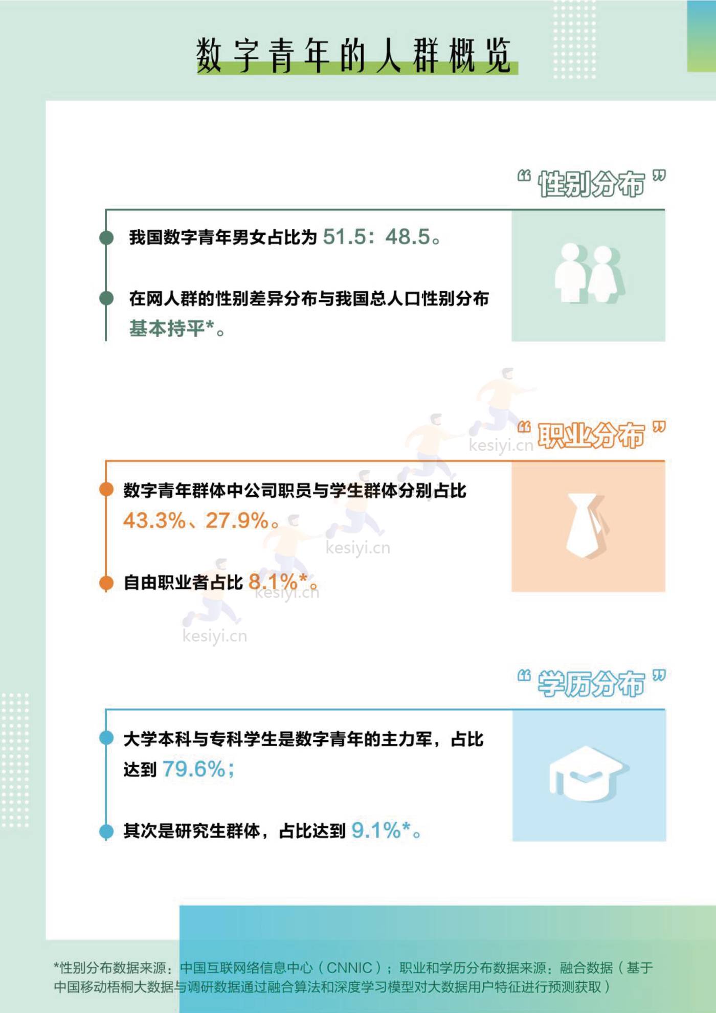 2022中国青年大数据洞察报告-梧桐大数据 2022中国青年大数据洞察报告-梧桐大数据