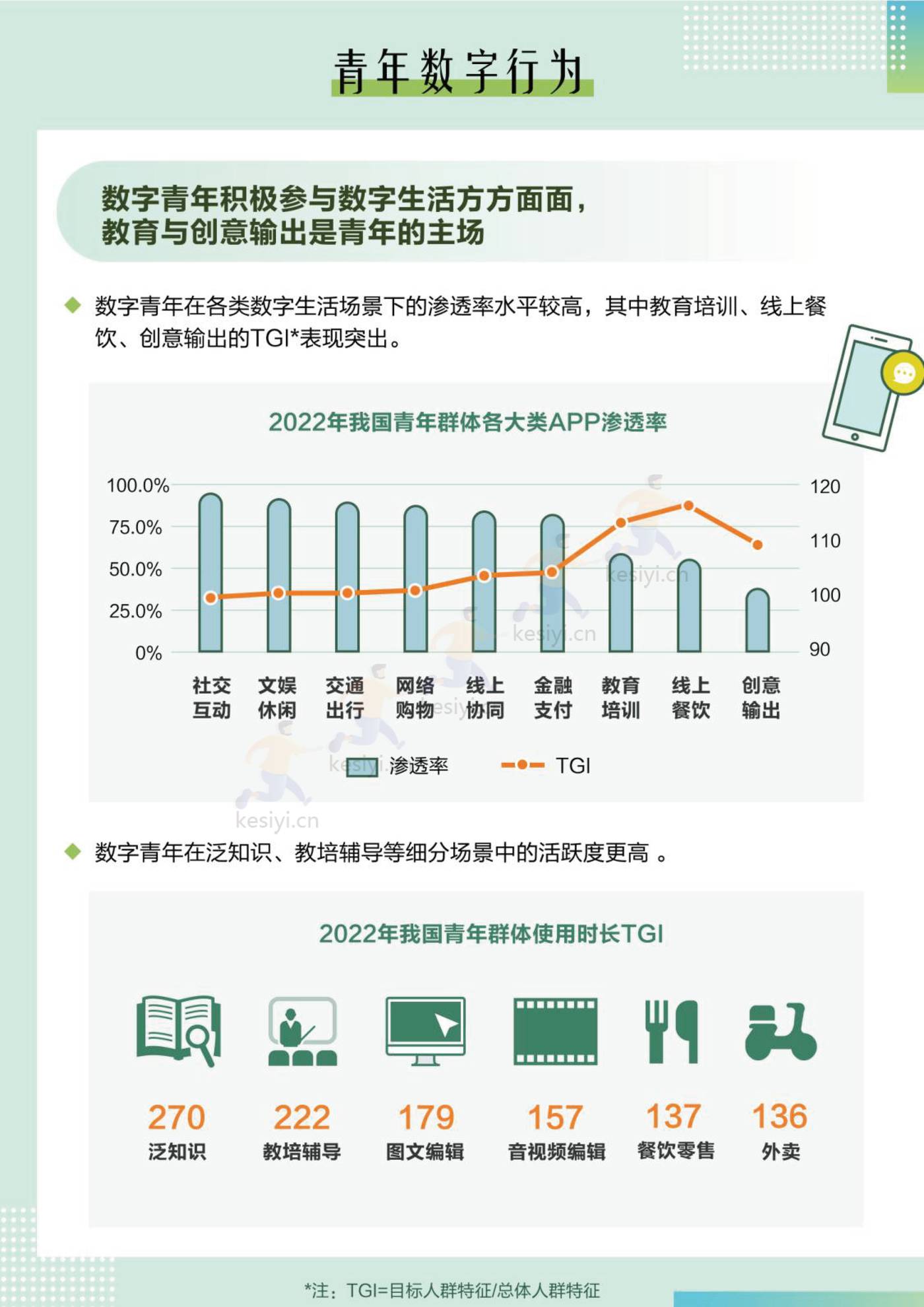 2022中国青年大数据洞察报告-梧桐大数据 2022中国青年大数据洞察报告-梧桐大数据