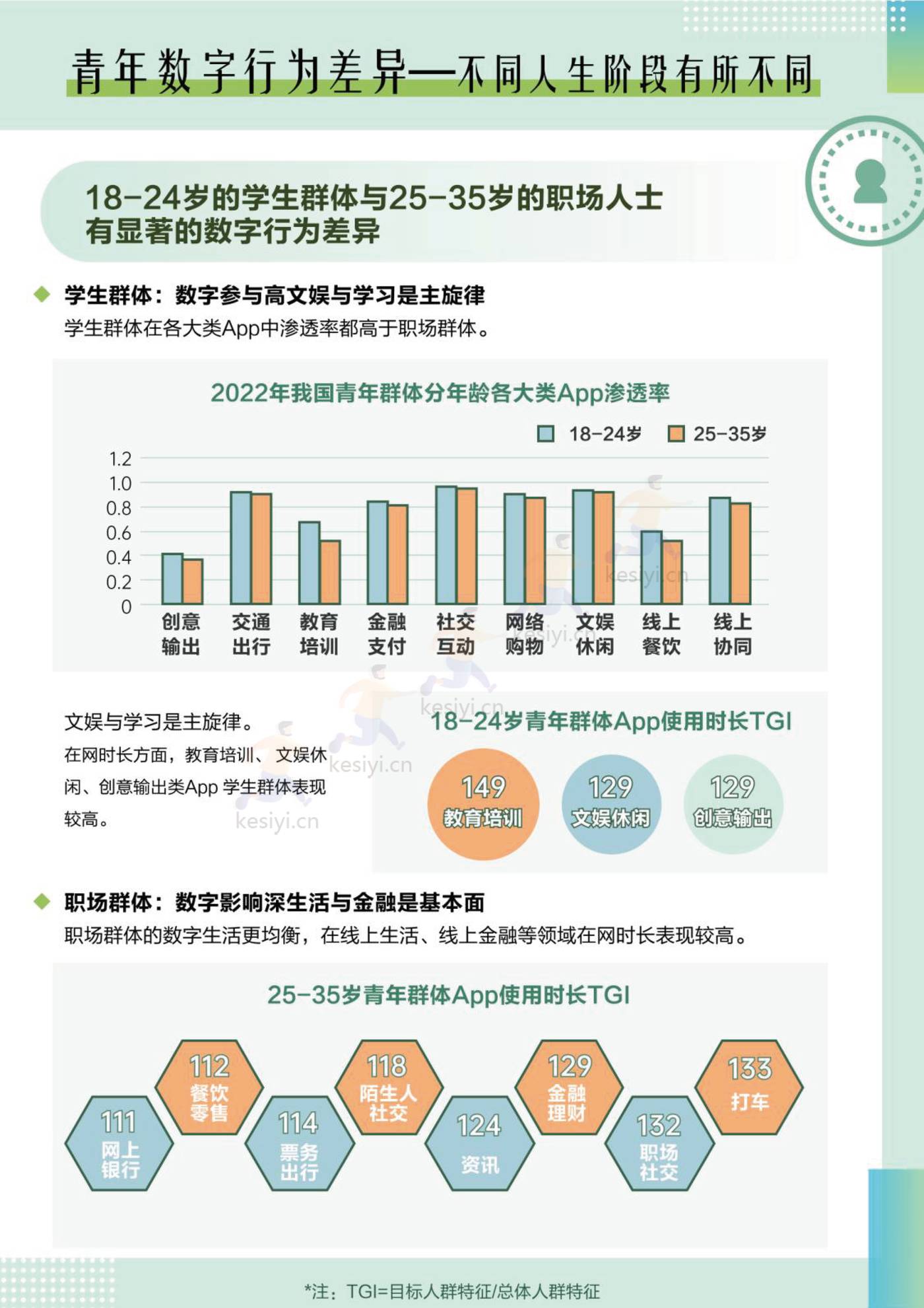 2022中国青年大数据洞察报告-梧桐大数据 2022中国青年大数据洞察报告-梧桐大数据