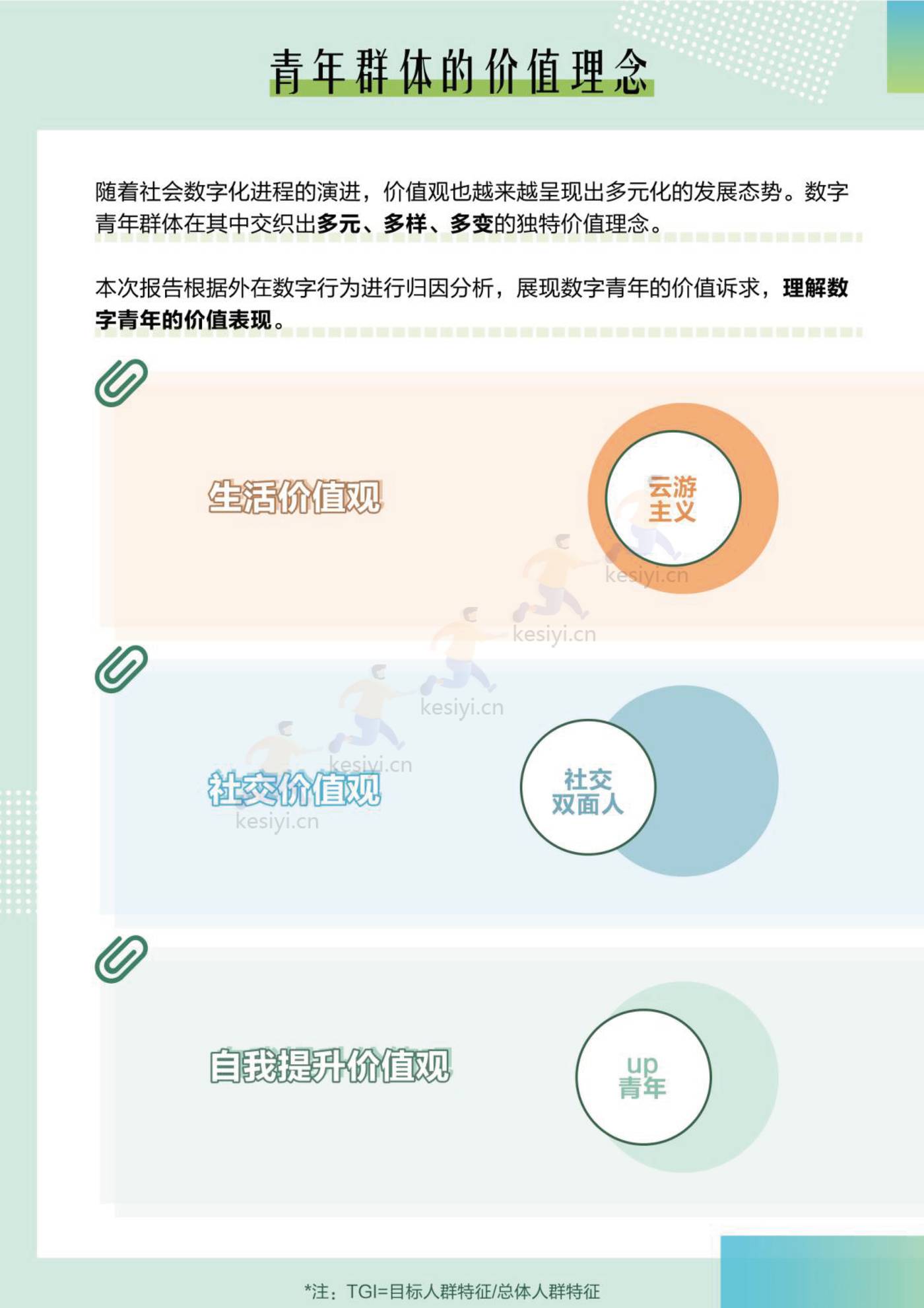 2022中国青年大数据洞察报告-梧桐大数据 2022中国青年大数据洞察报告-梧桐大数据