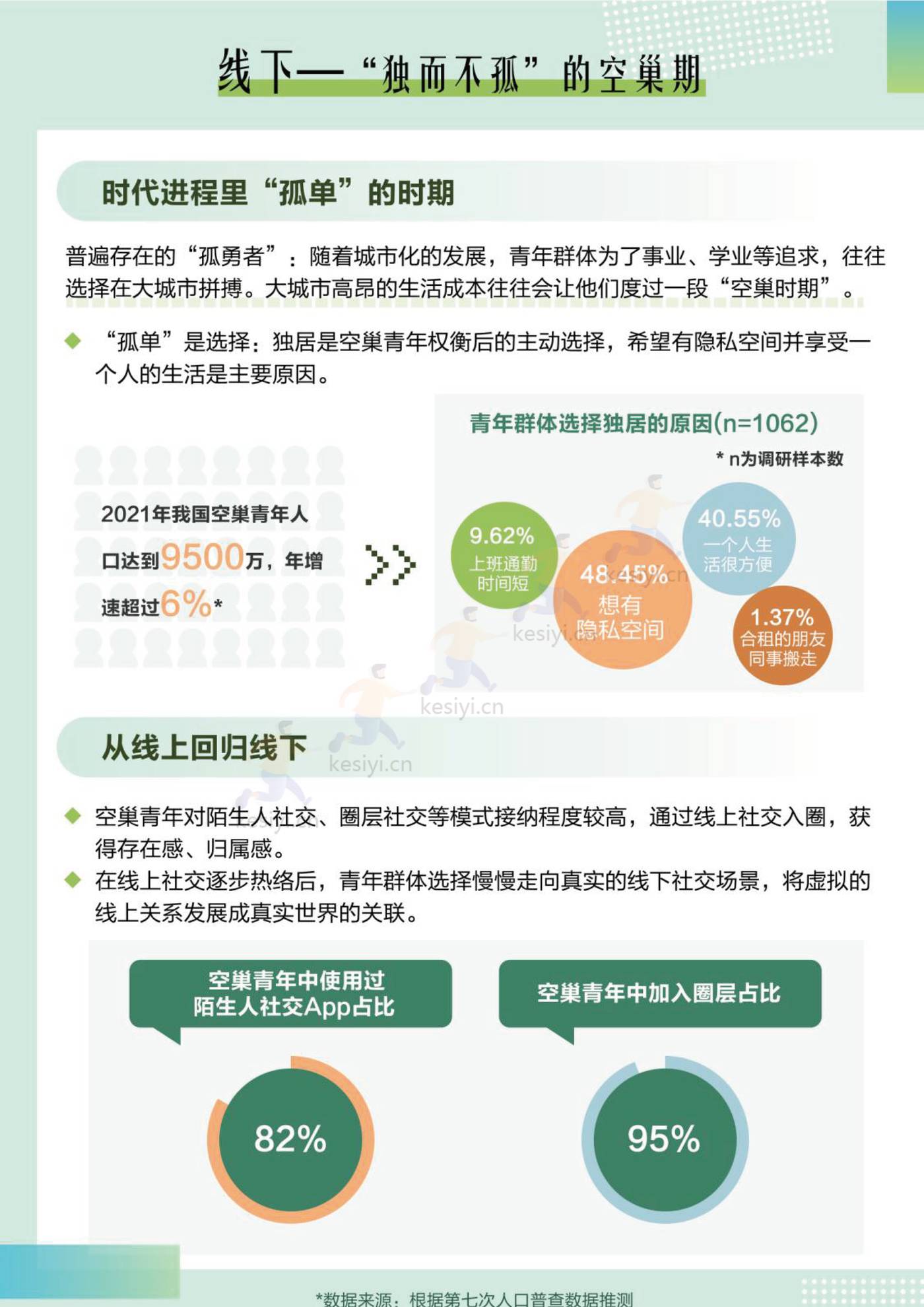 2022中国青年大数据洞察报告-梧桐大数据 2022中国青年大数据洞察报告-梧桐大数据