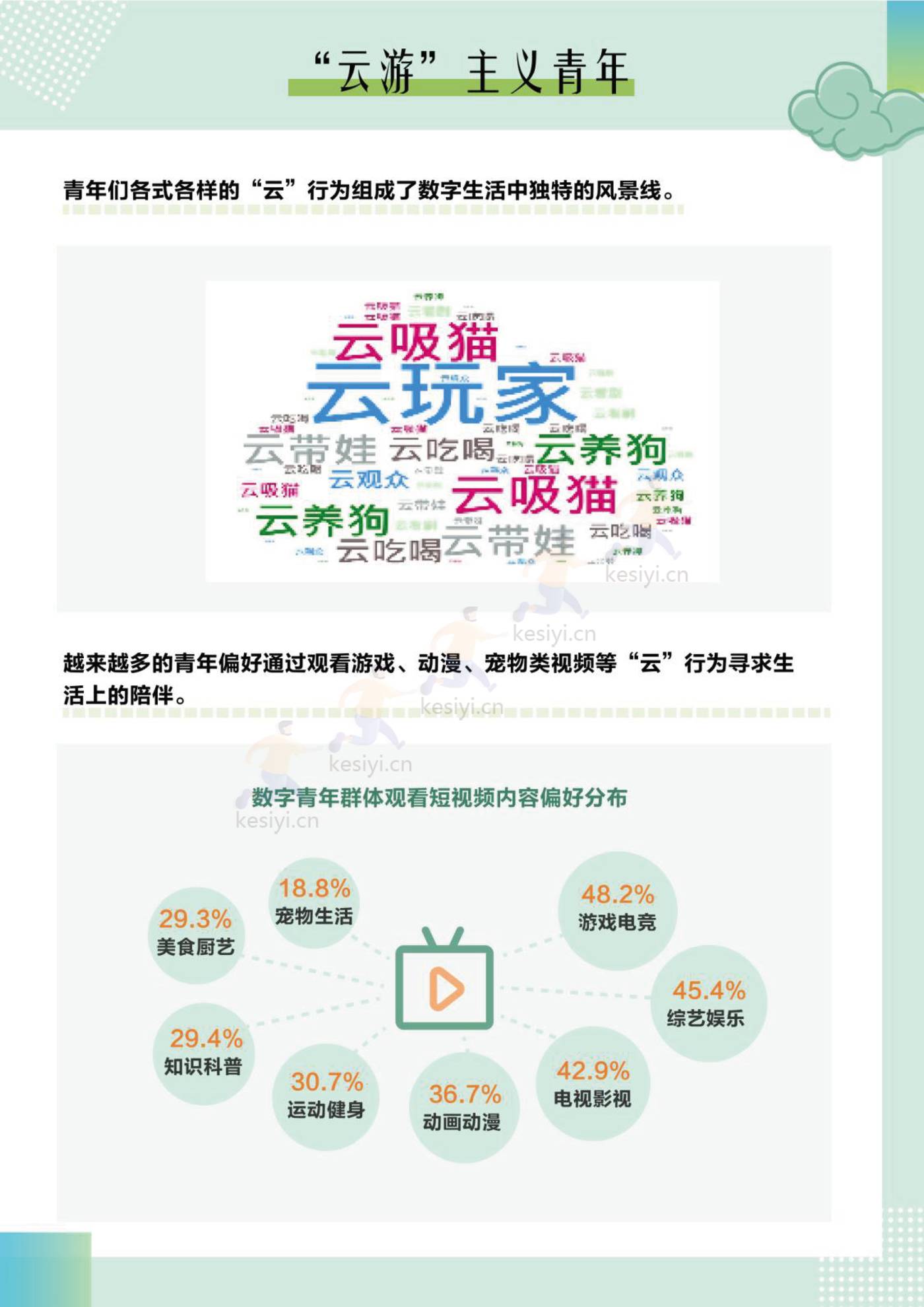 2022中国青年大数据洞察报告-梧桐大数据 2022中国青年大数据洞察报告-梧桐大数据