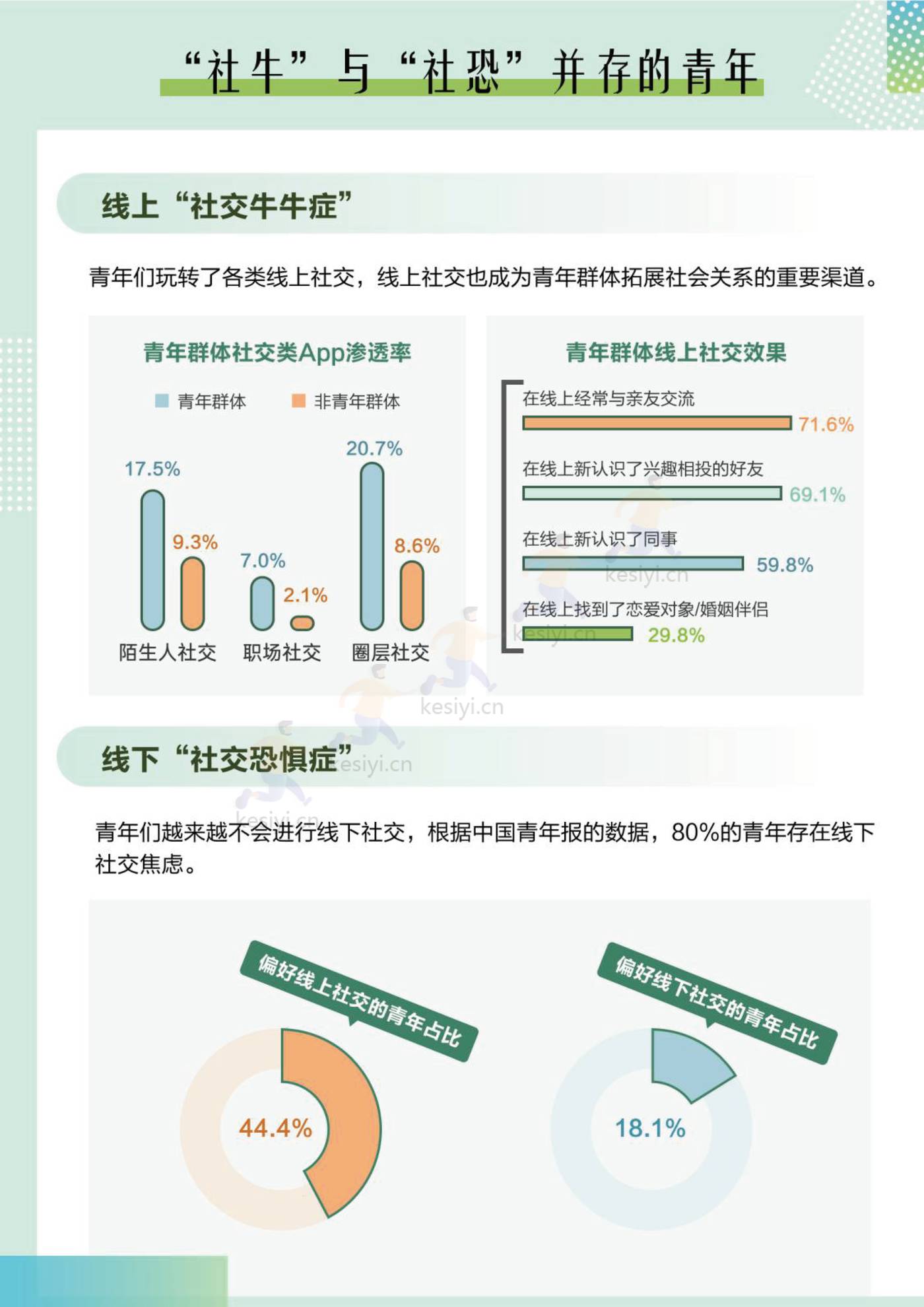 2022中国青年大数据洞察报告-梧桐大数据 2022中国青年大数据洞察报告-梧桐大数据