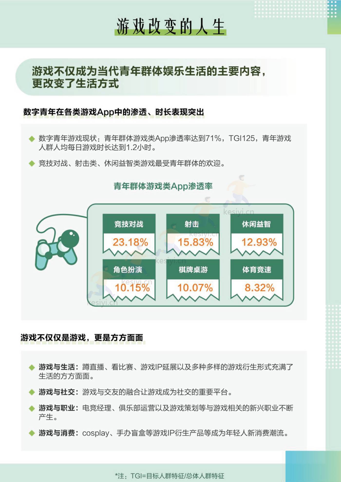2022中国青年大数据洞察报告-梧桐大数据 2022中国青年大数据洞察报告-梧桐大数据