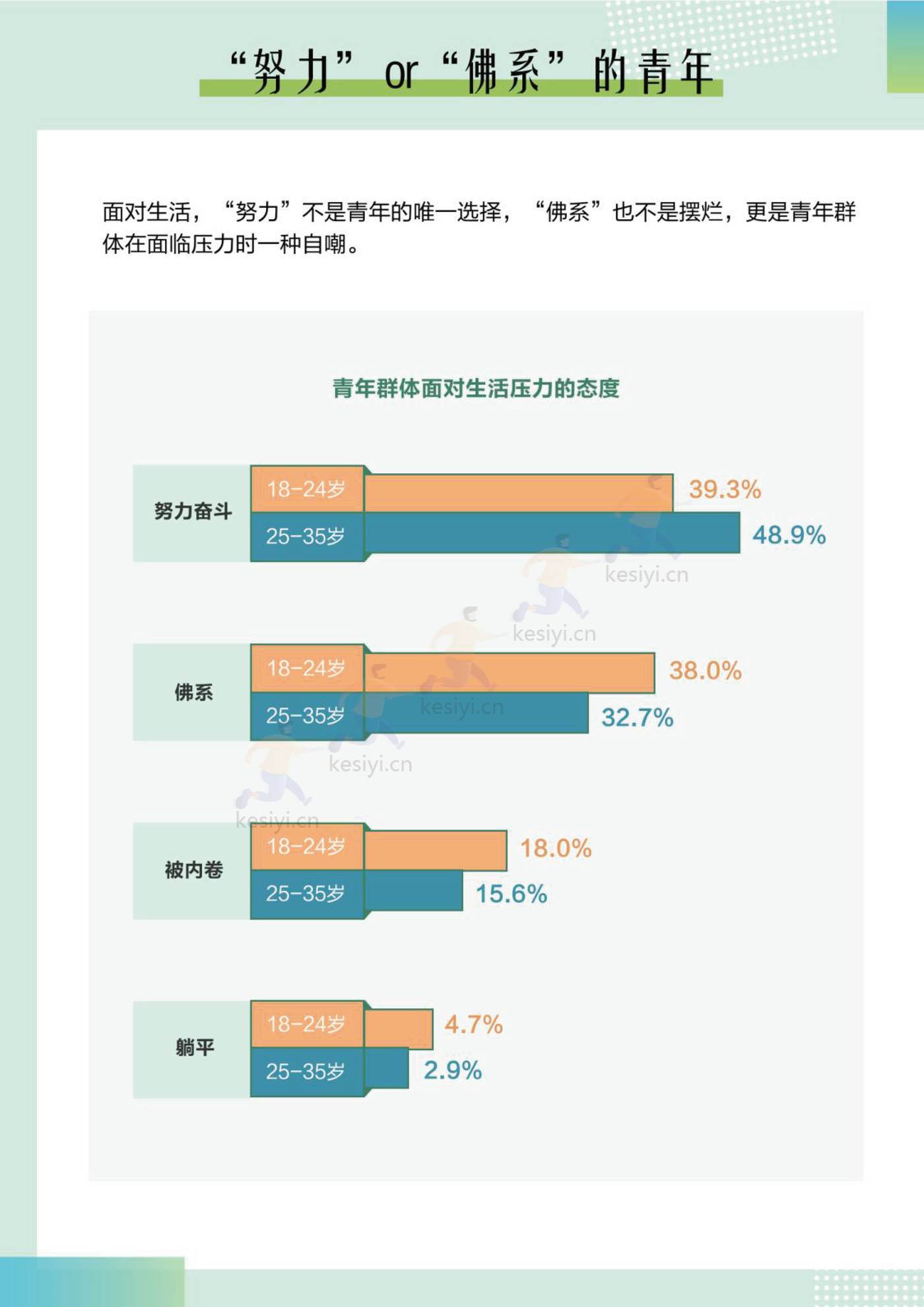 2022中国青年大数据洞察报告-梧桐大数据 2022中国青年大数据洞察报告-梧桐大数据