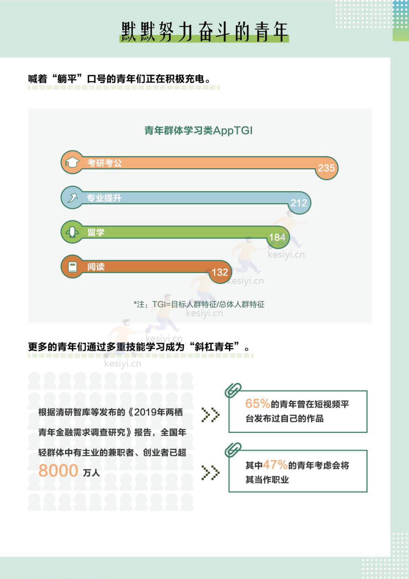 2022中国青年大数据洞察报告-梧桐大数据 2022中国青年大数据洞察报告-梧桐大数据