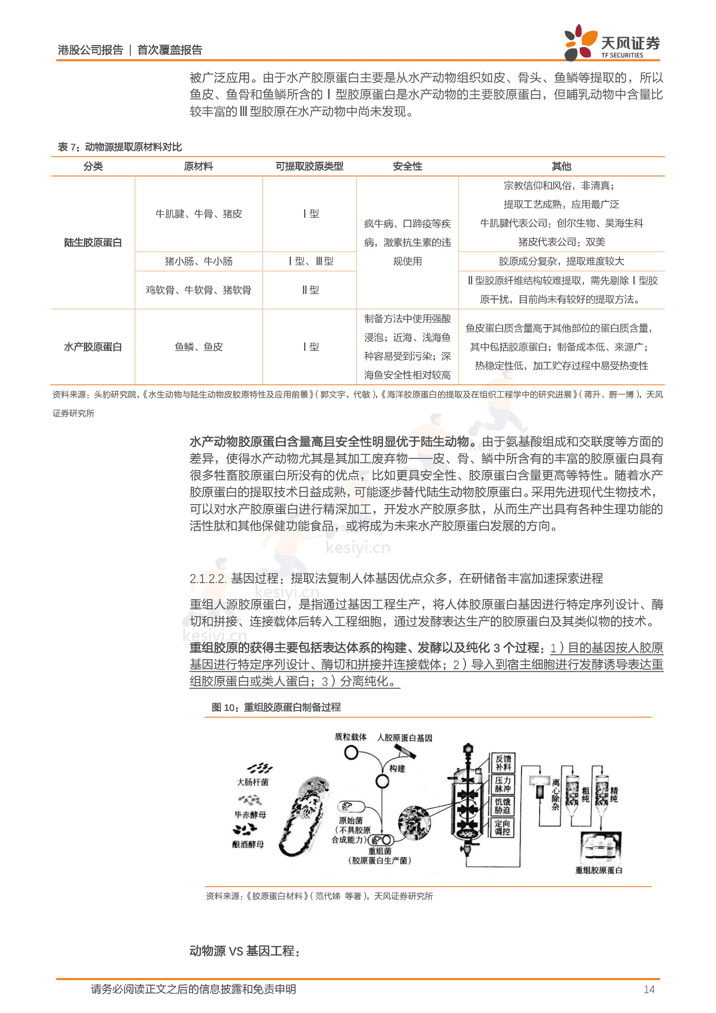 研发为基引领重组胶原蛋白发展,厚积薄发领军专业皮肤护理行业-天风证券&巨子生物 研发为基引领重组胶原蛋白发展,厚积薄发领军专业皮肤护理行业-天风证券&巨子生物
